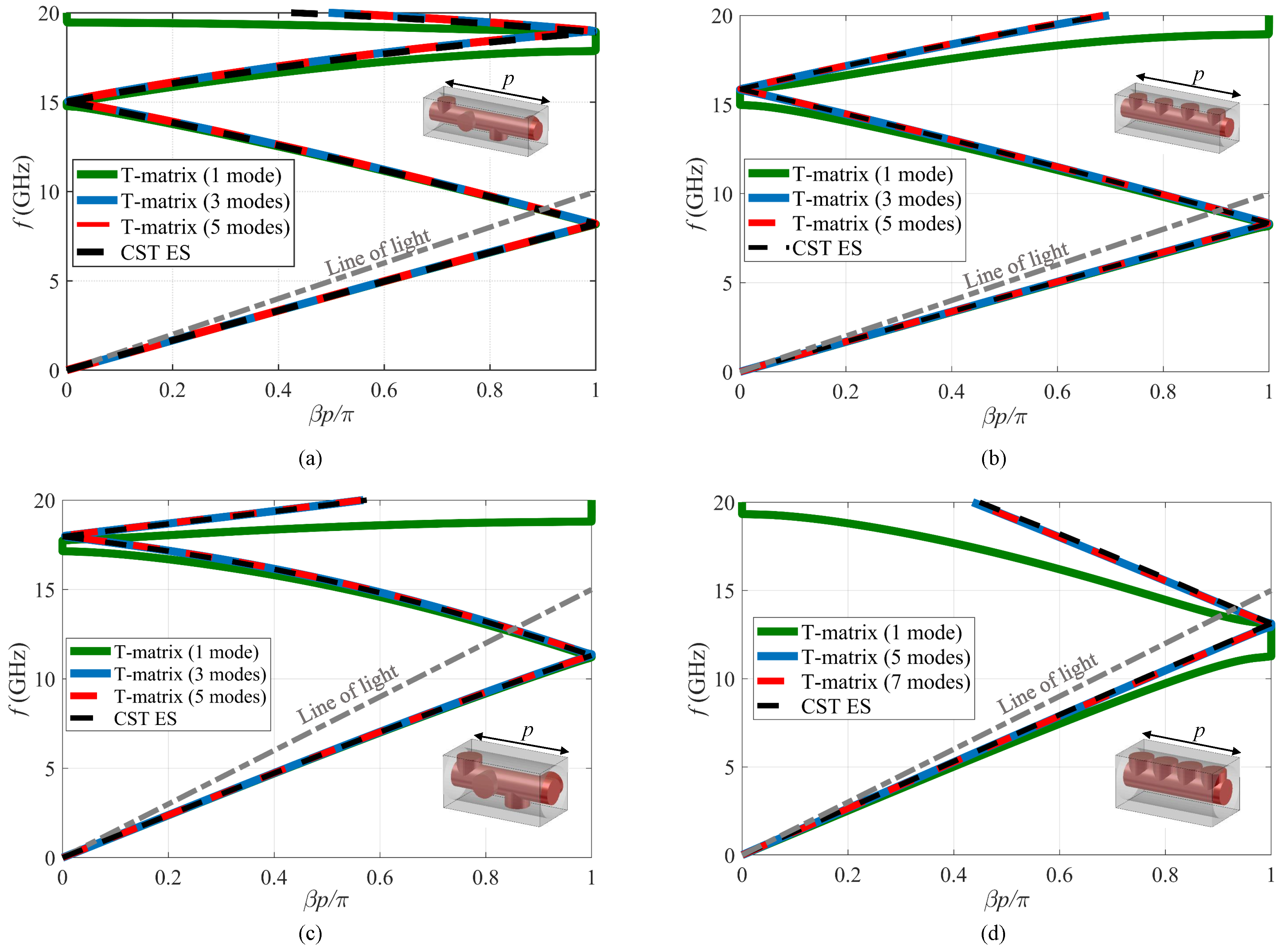 Symmetry 11 00620 g004