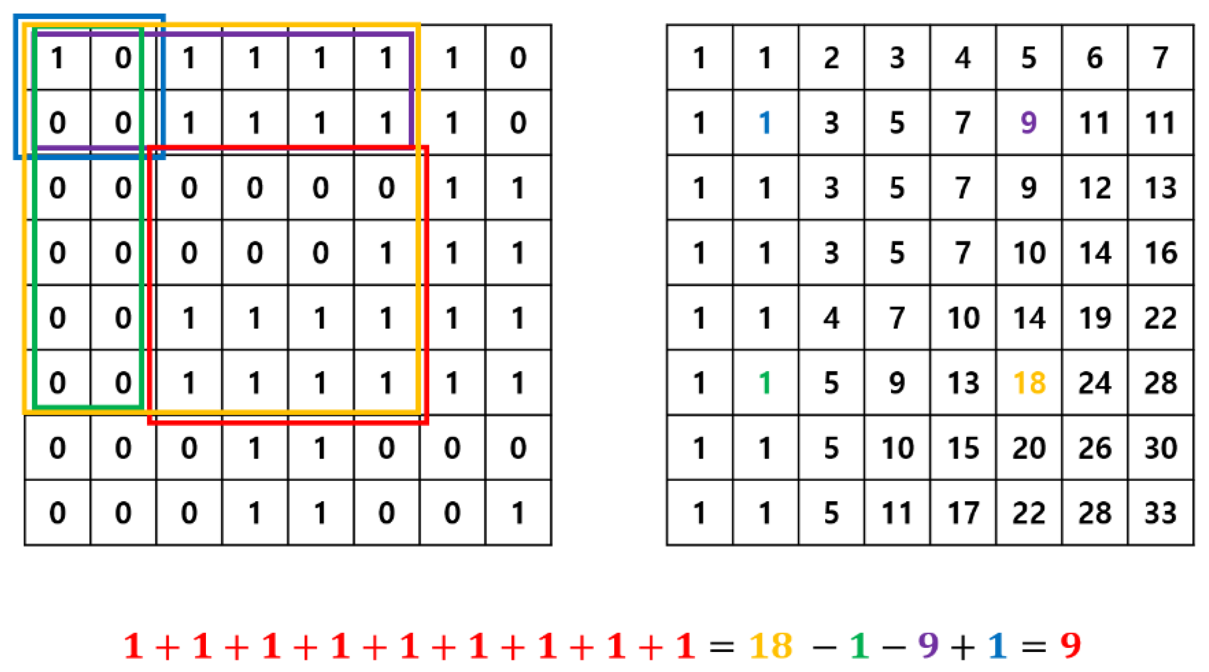 Symmetry 11 00621 g010 Symmetry 11 00621 g010