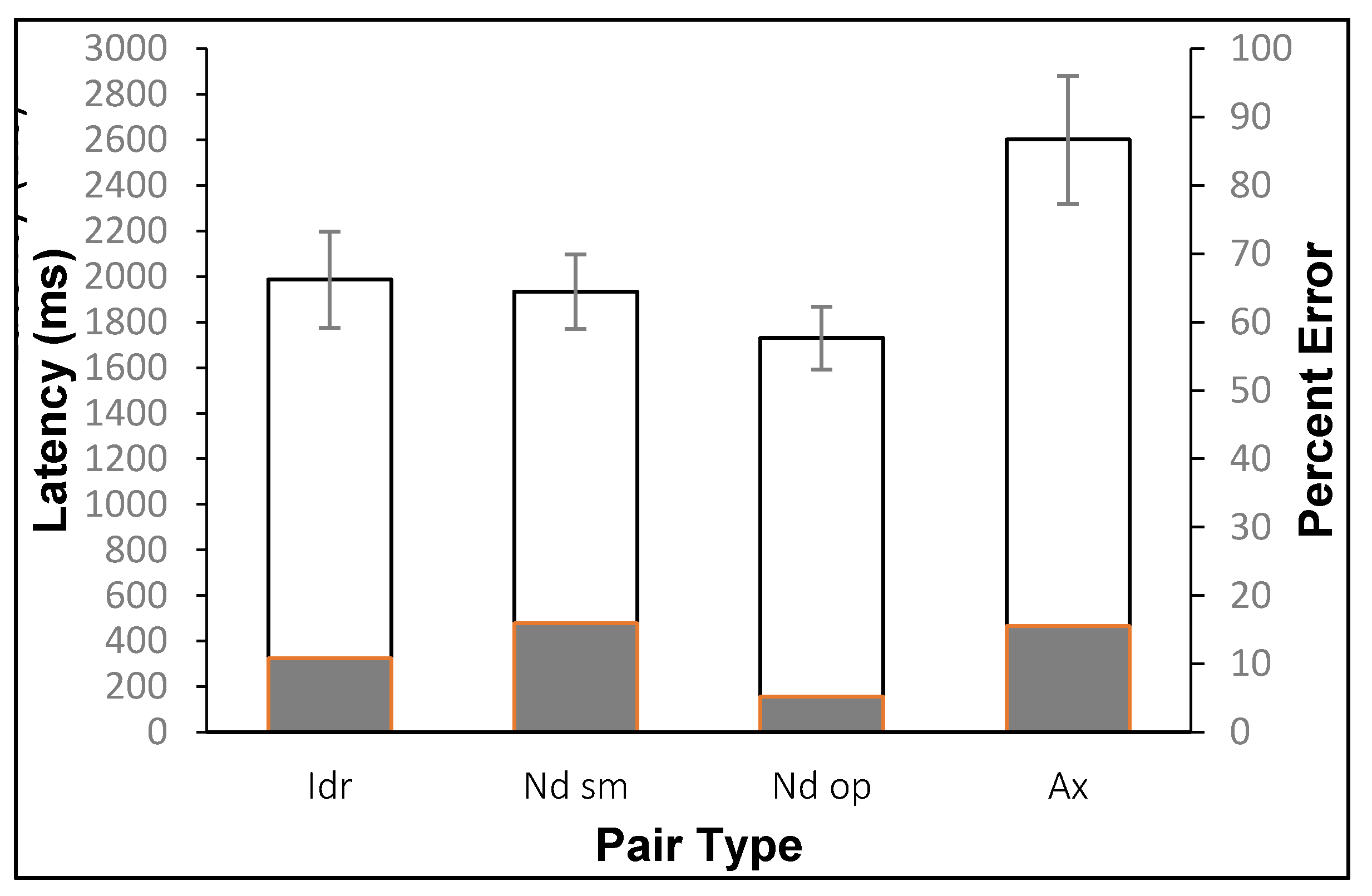 Symmetry 11 00624 g005