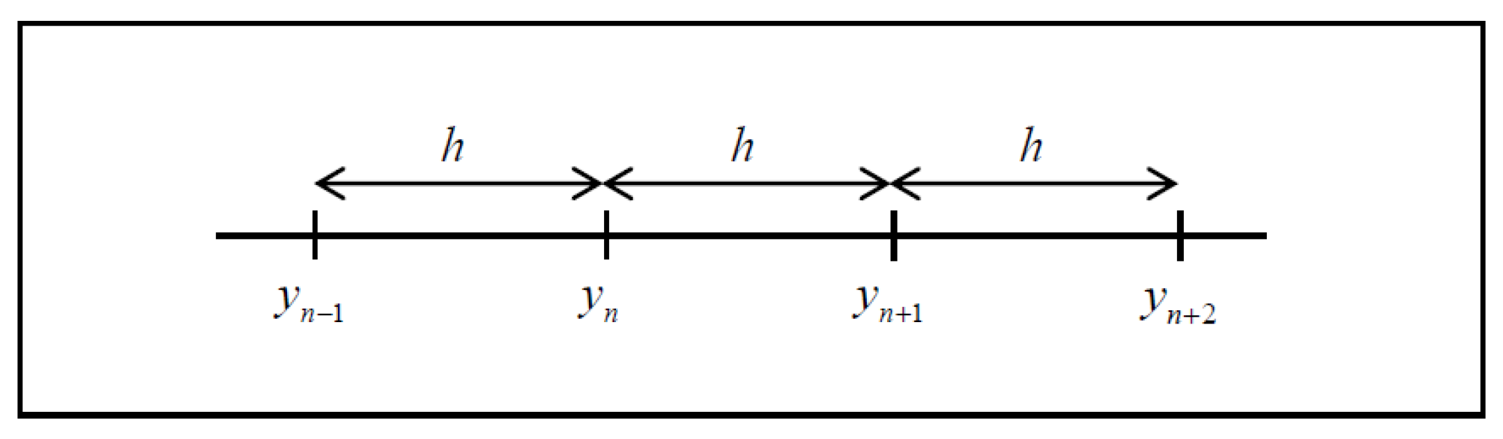 Symmetry 11 00625 g001