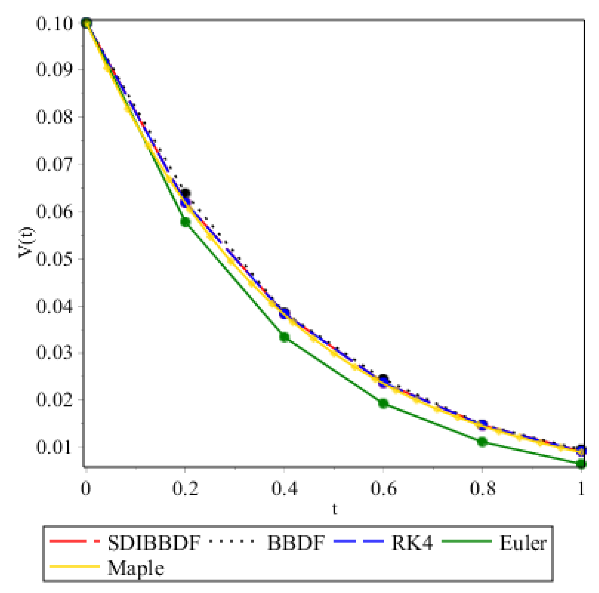 Symmetry 11 00625 g003
