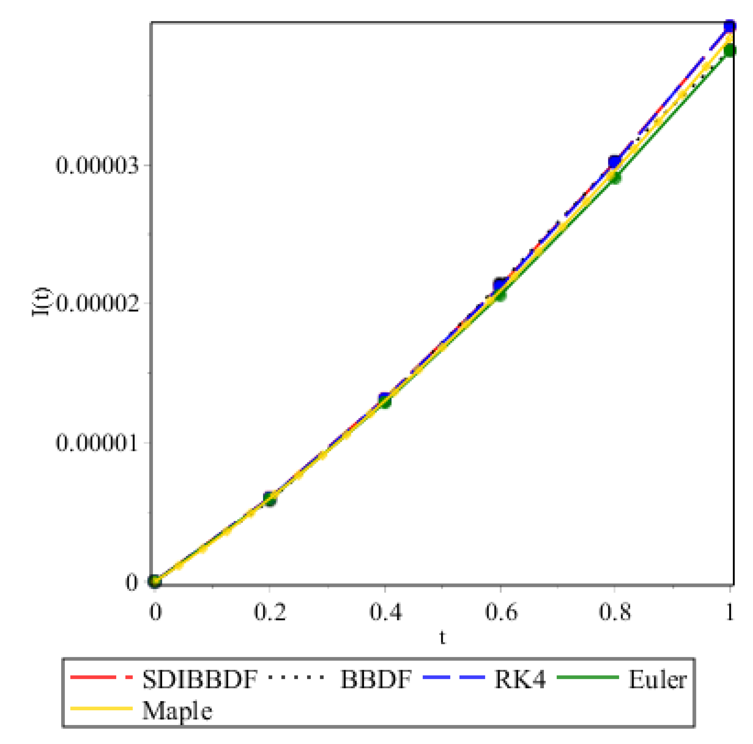 Symmetry 11 00625 g004