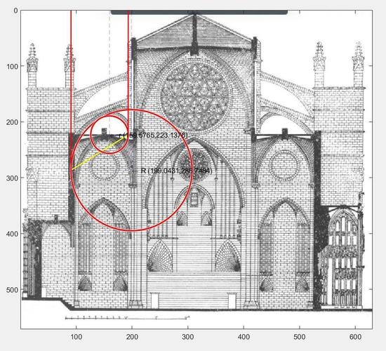 Symmetry Free Full Text Rampant Arch And Its Optimum Geometrical Generation Html