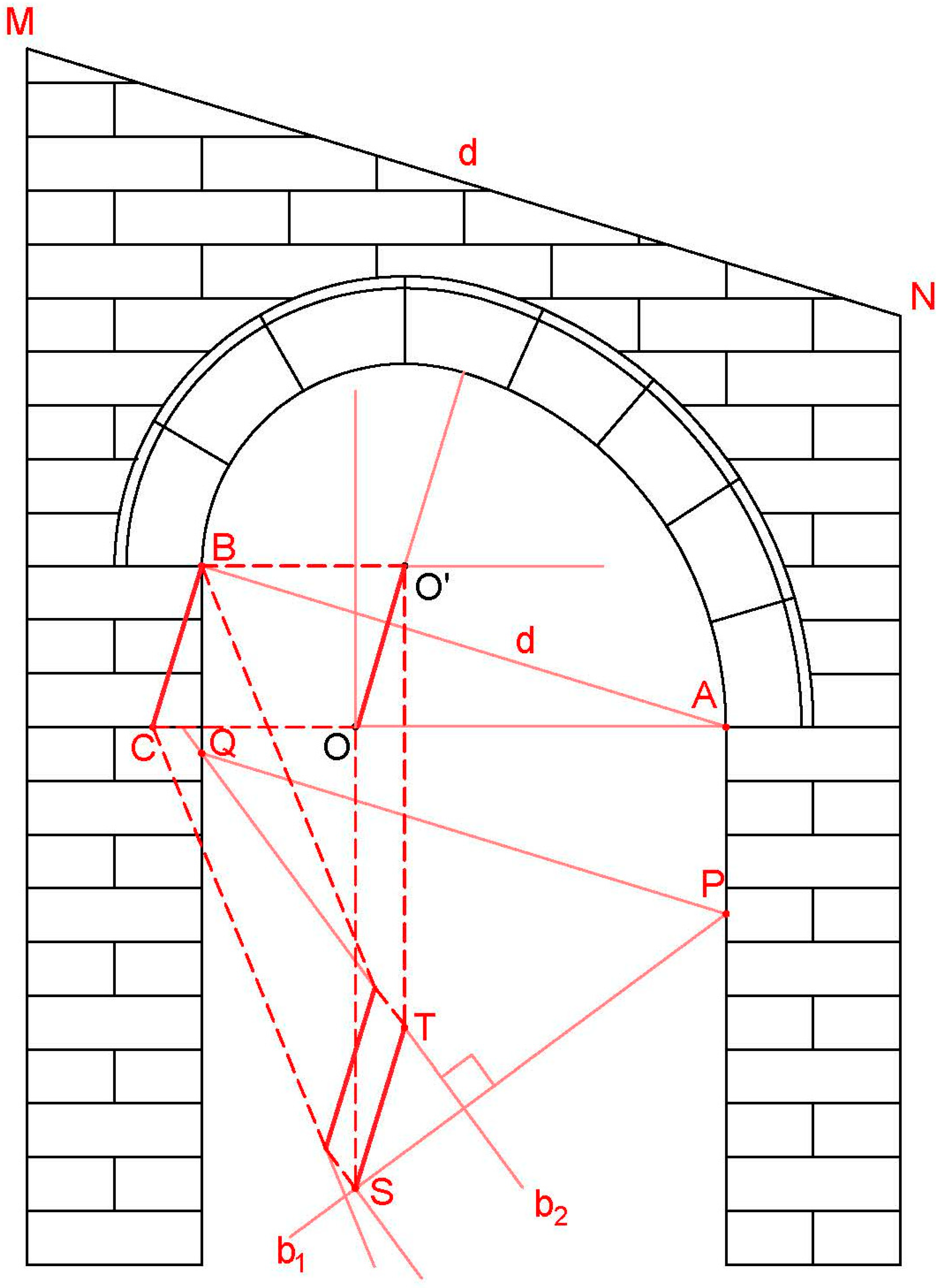 Symmetry 11 00627 g007 550