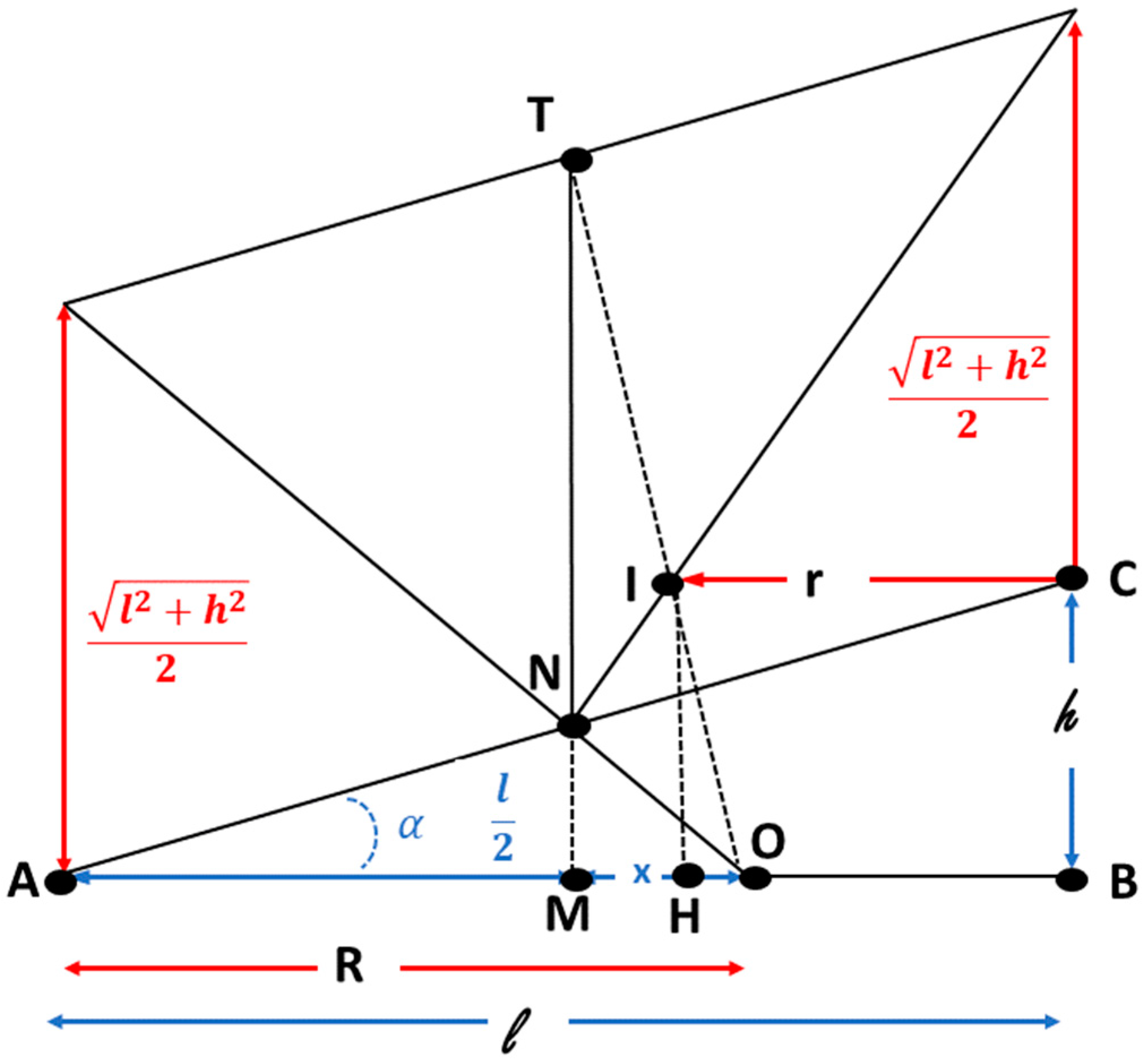 Symmetry 11 00627 g008 550