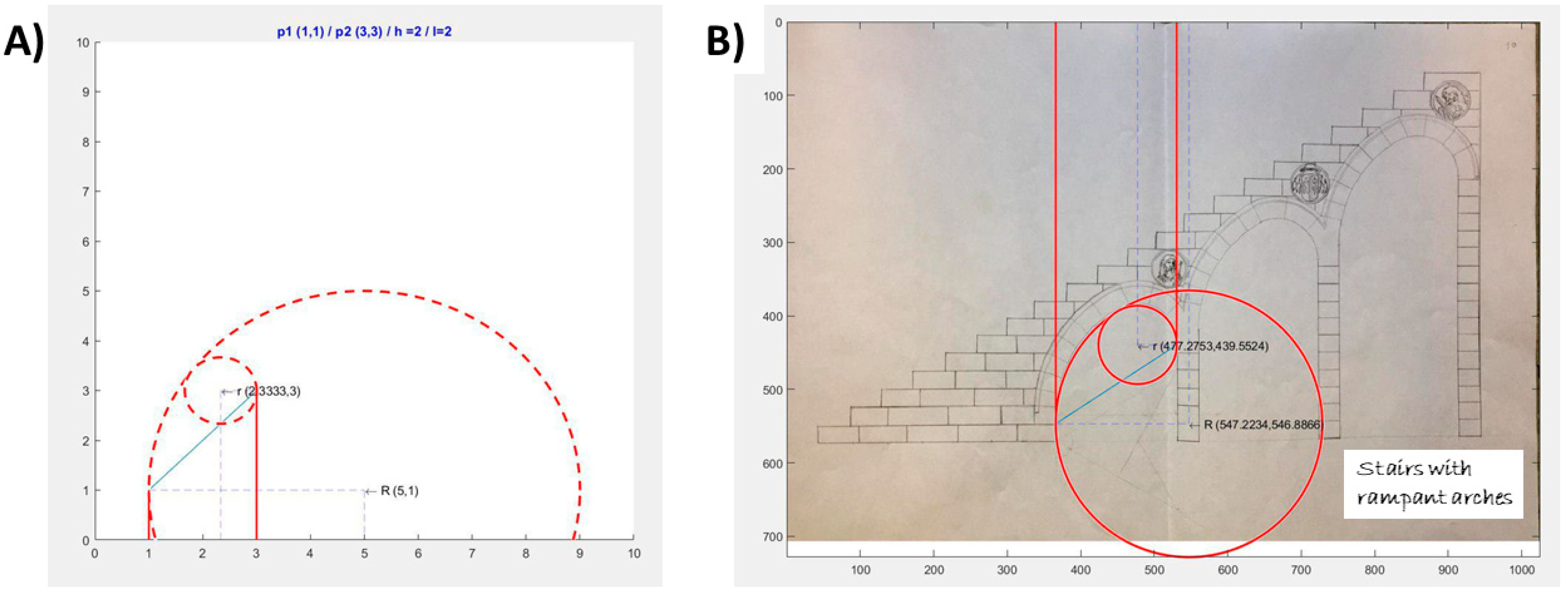 Symmetry Free Full Text Rampant Arch And Its Optimum