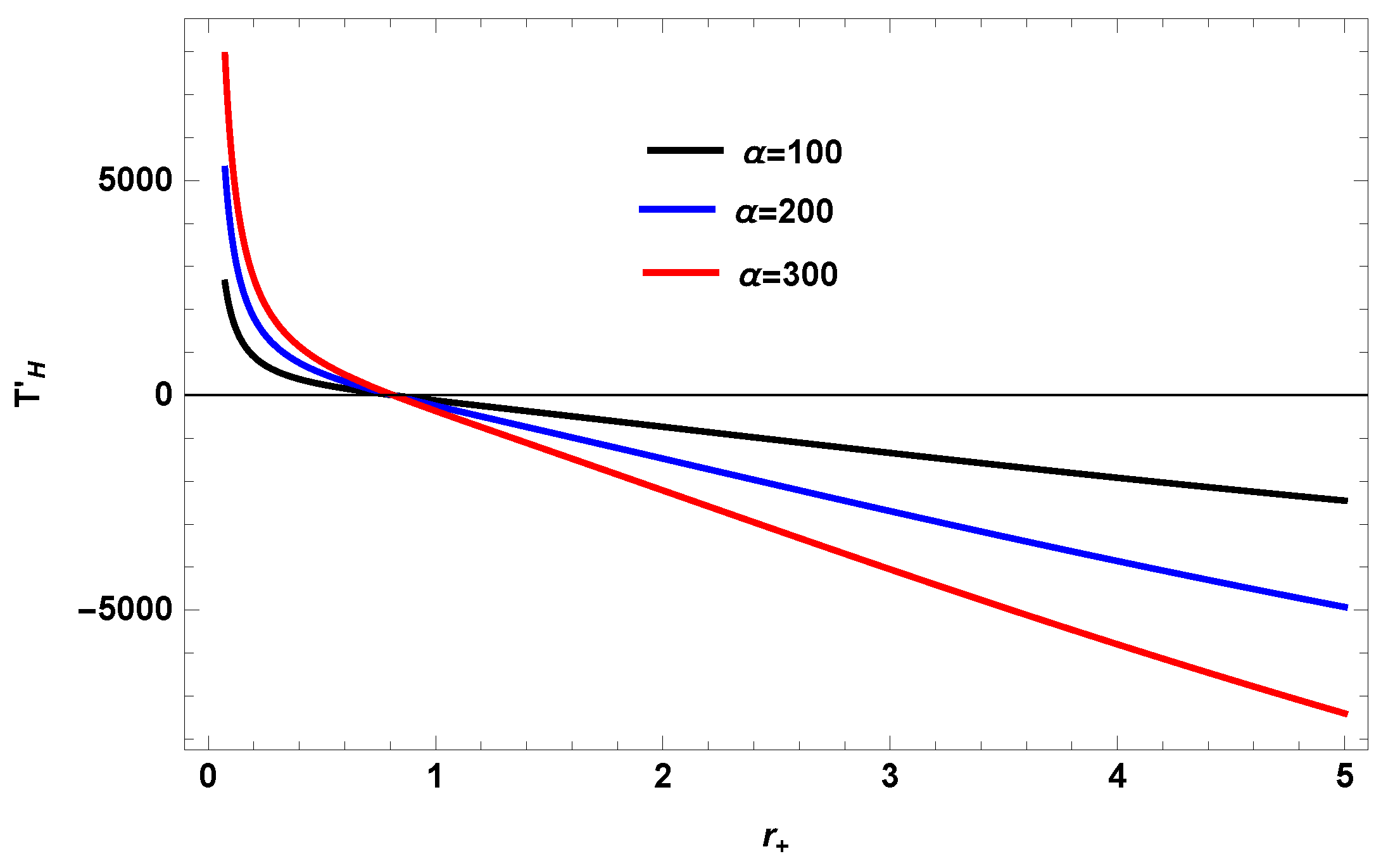 Symmetry 11 00631 g001 Symmetry 11 00631 g001