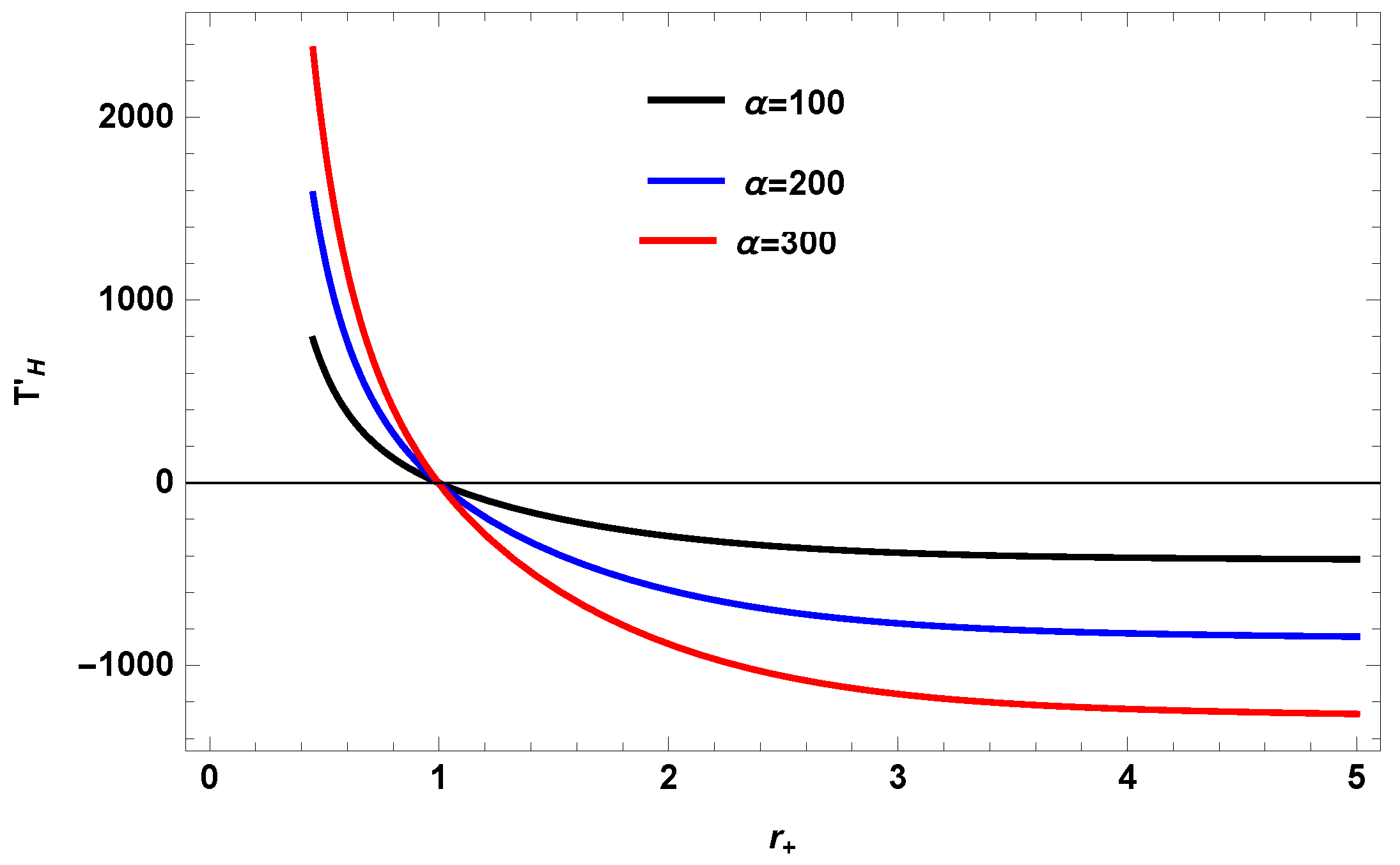 Symmetry 11 00631 g002 Symmetry 11 00631 g002