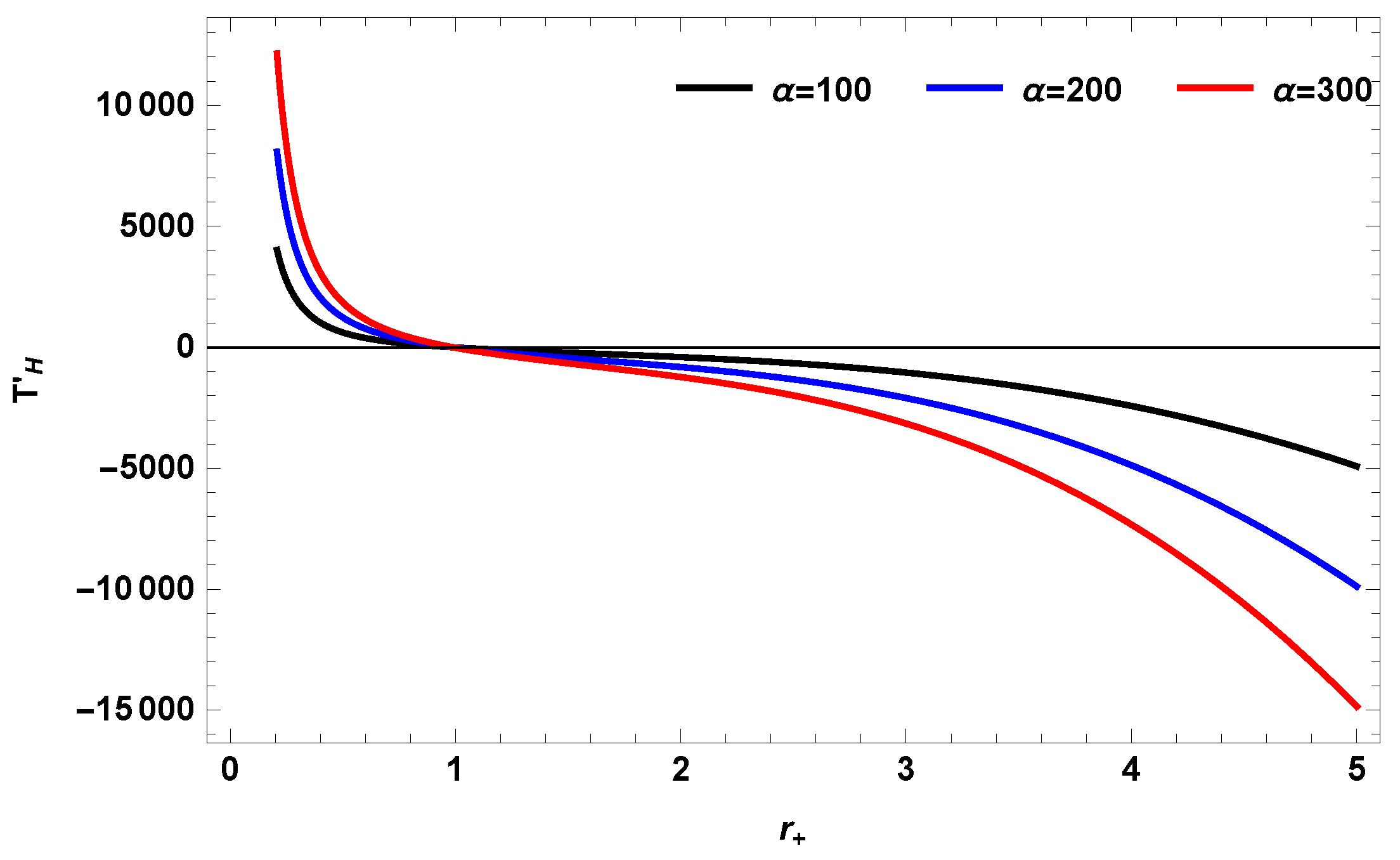 Symmetry 11 00631 g003 Symmetry 11 00631 g003