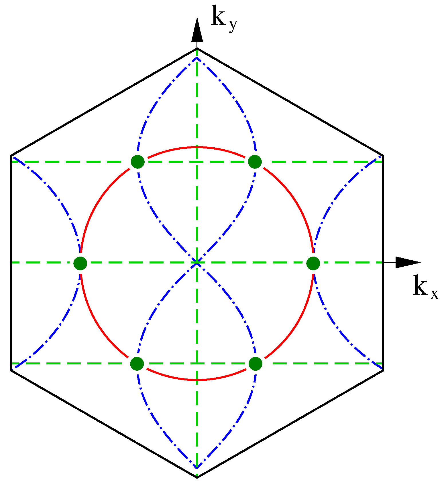 Symmetry 11 00633 g001 Symmetry 11 00633 g001
