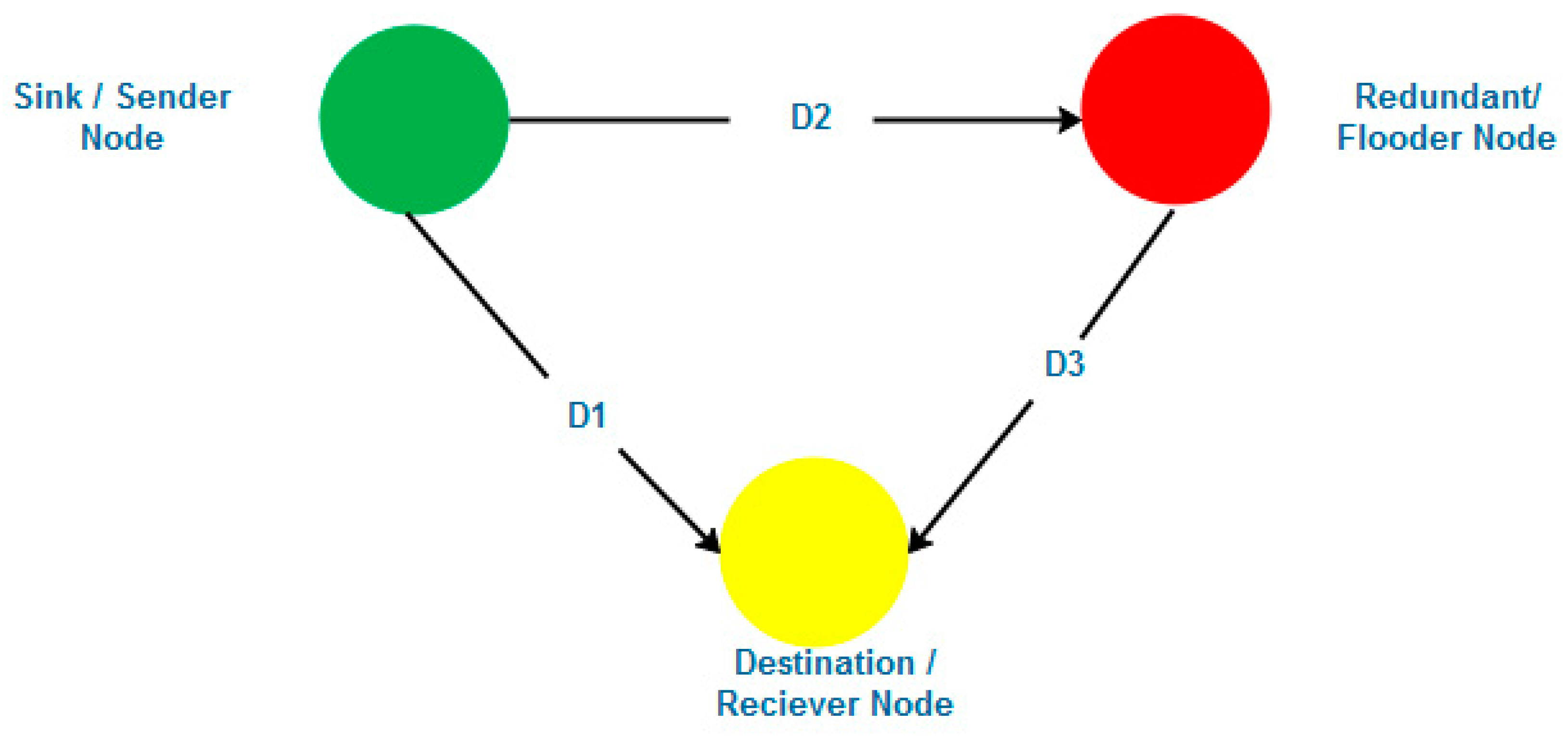 Symmetry 11 00634 g003