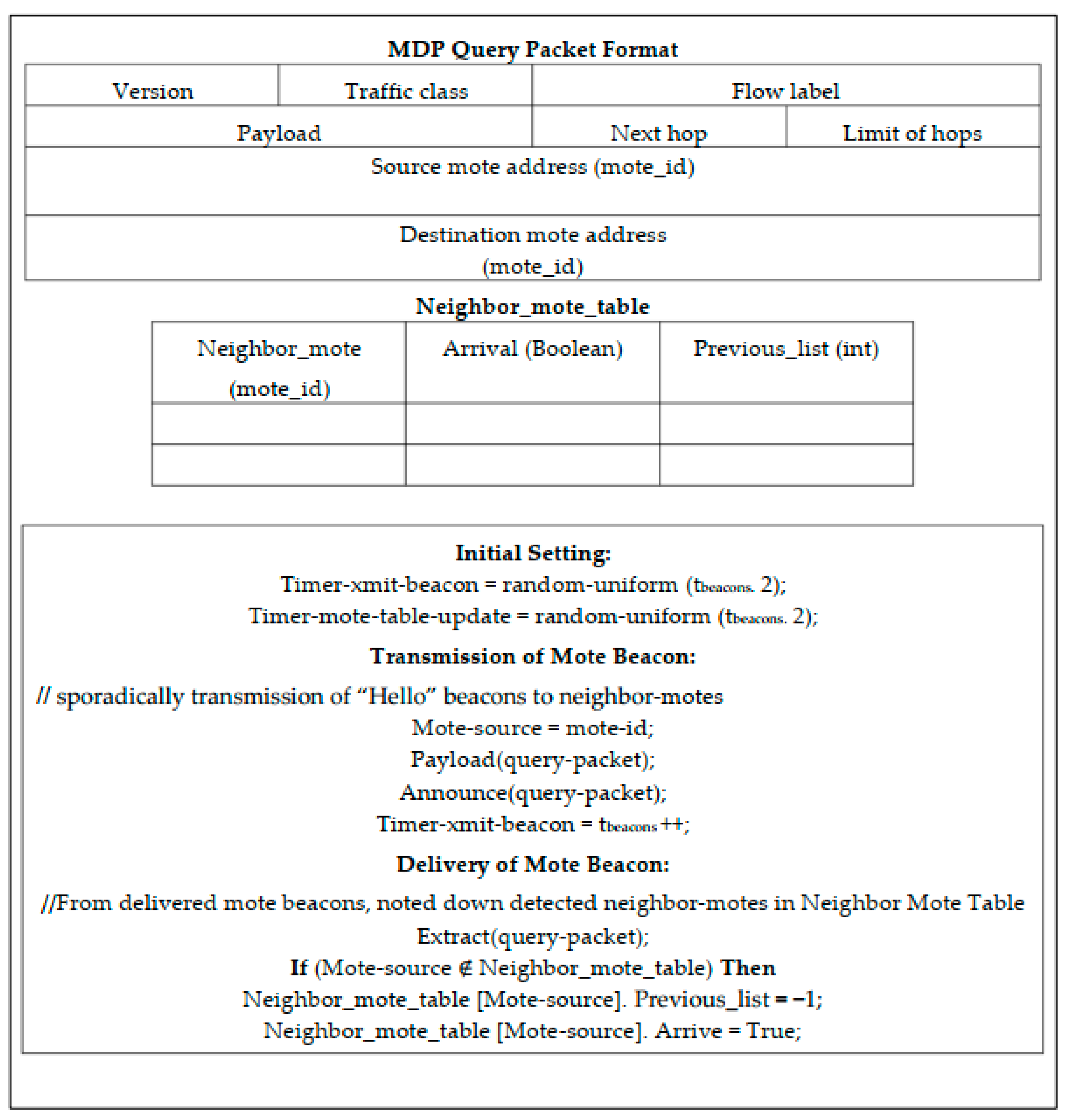 Symmetry 11 00634 g004