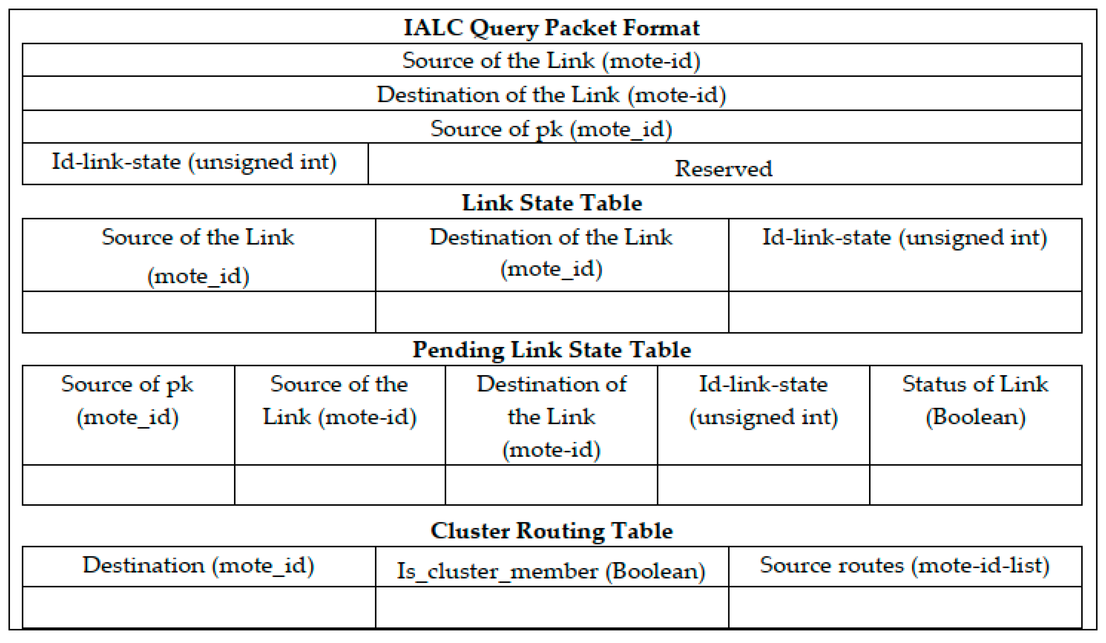 Symmetry 11 00634 g005