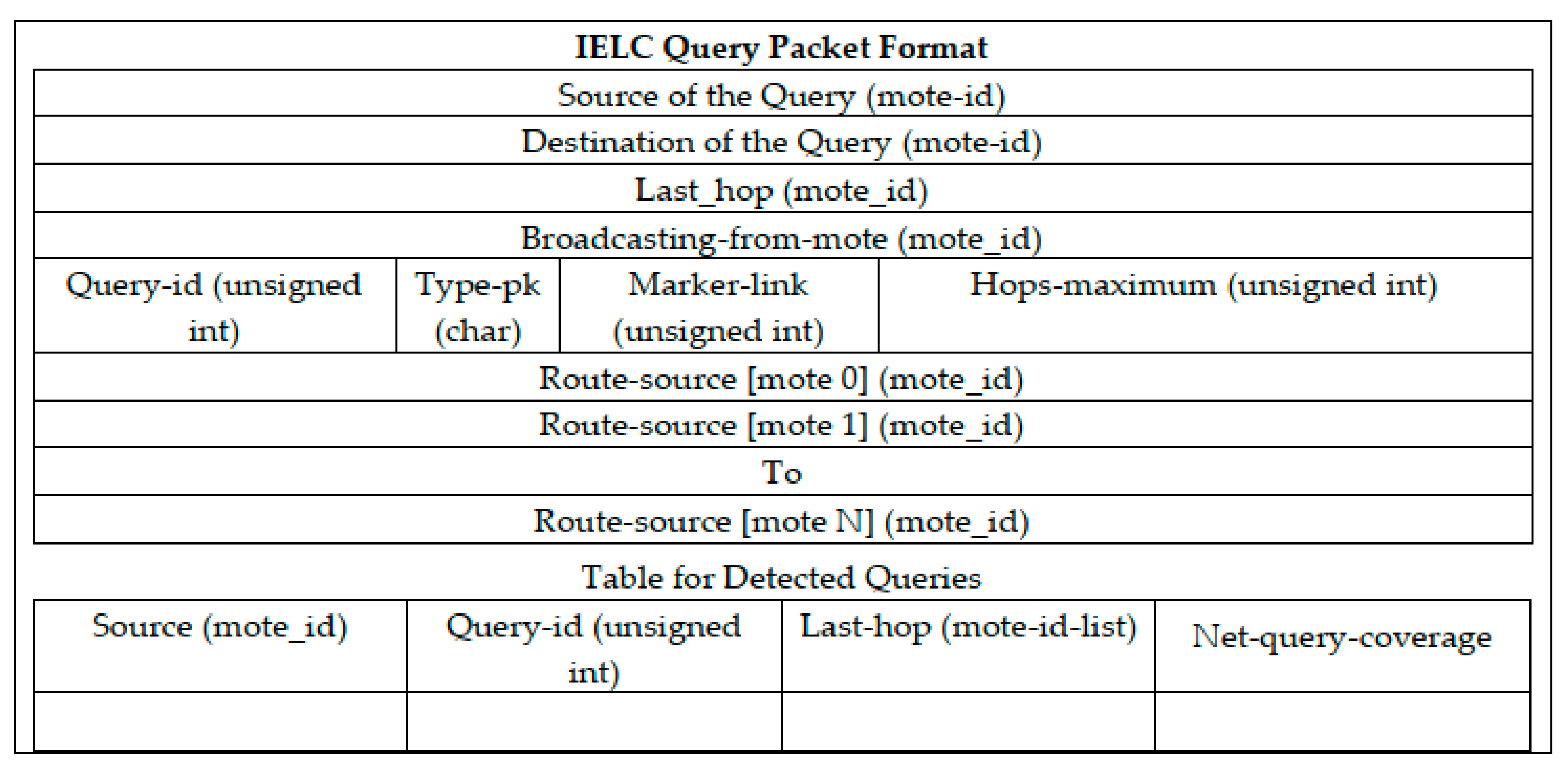 Symmetry 11 00634 g006