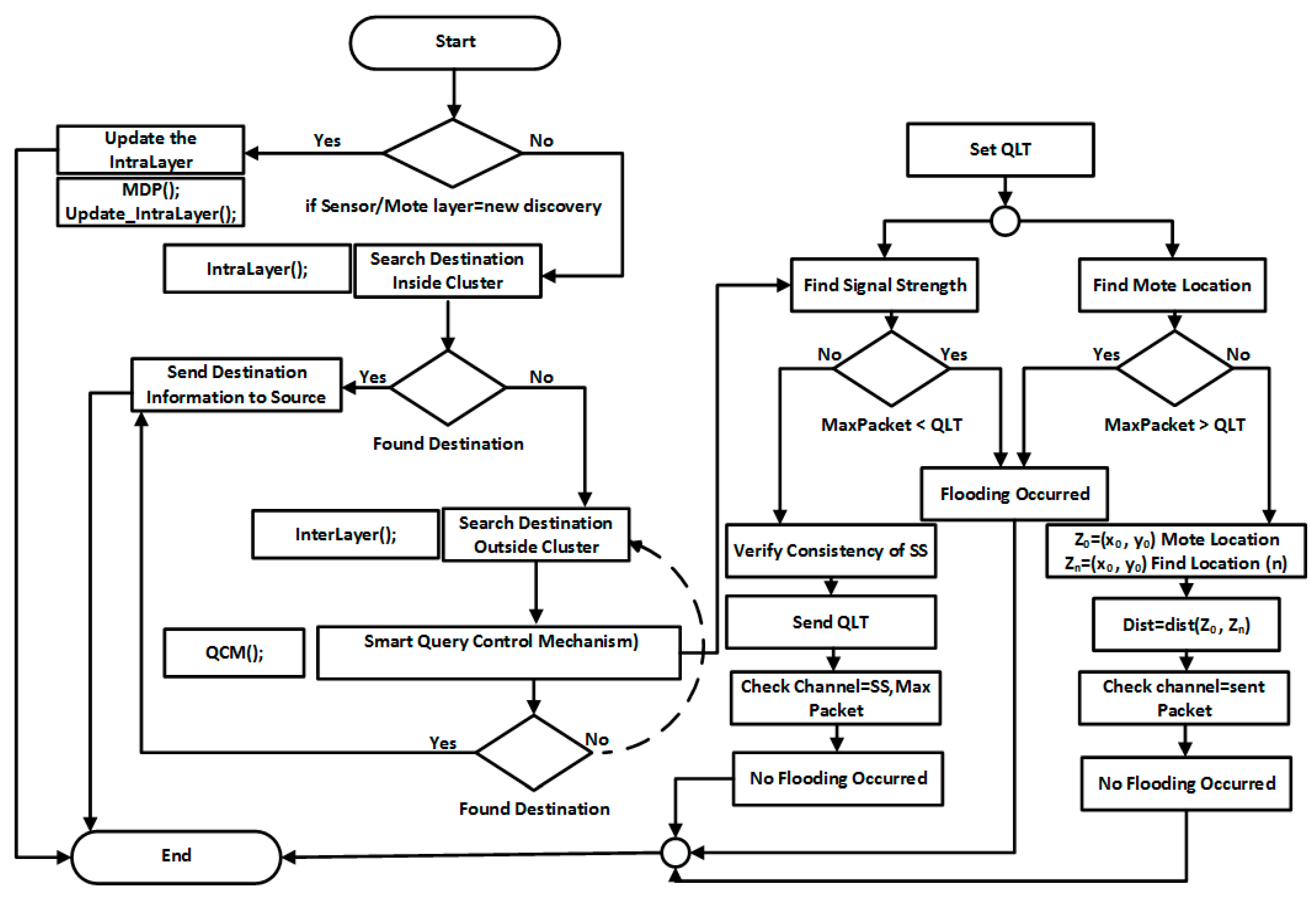 Symmetry 11 00634 g007