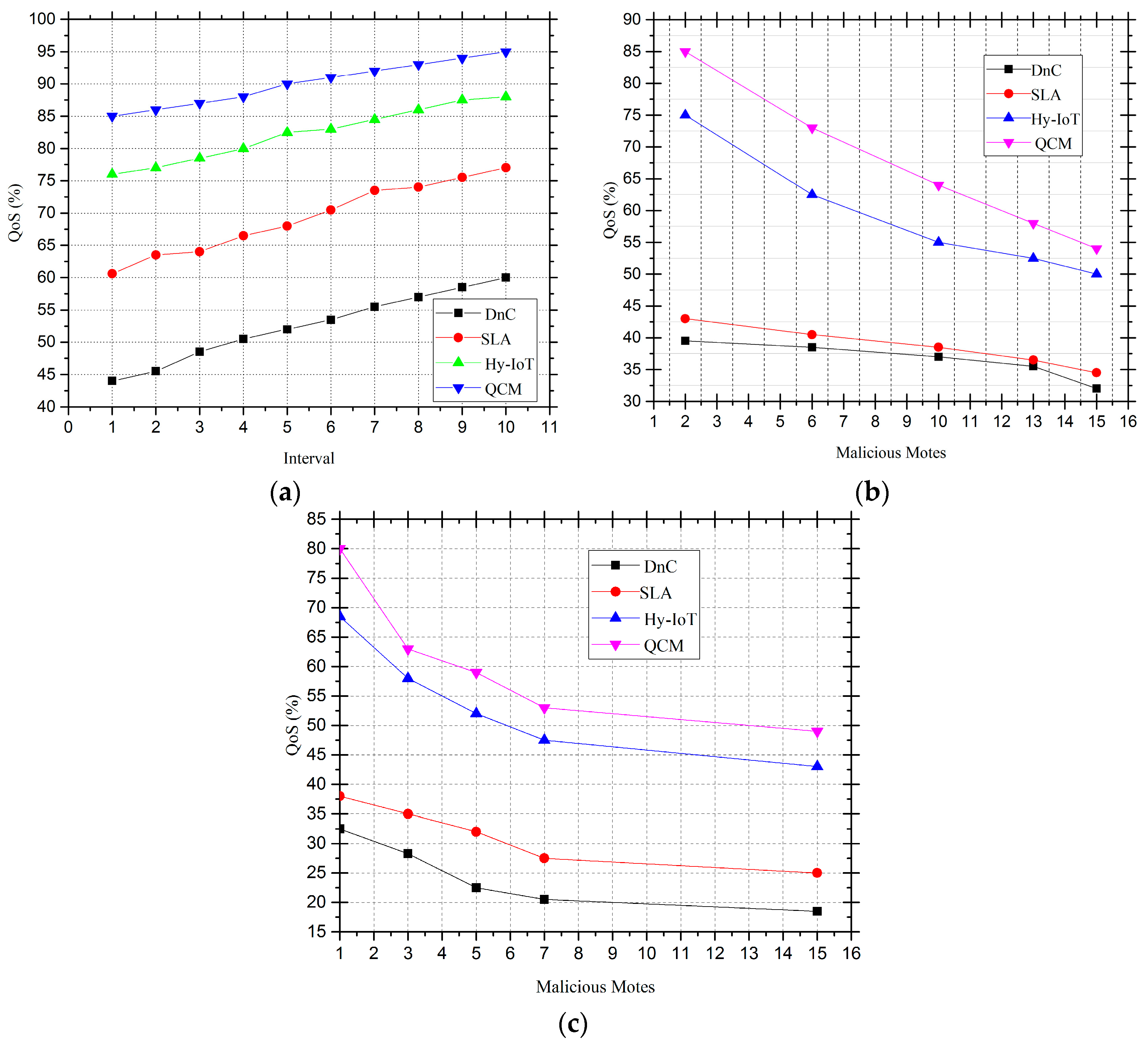 Symmetry 11 00634 g011
