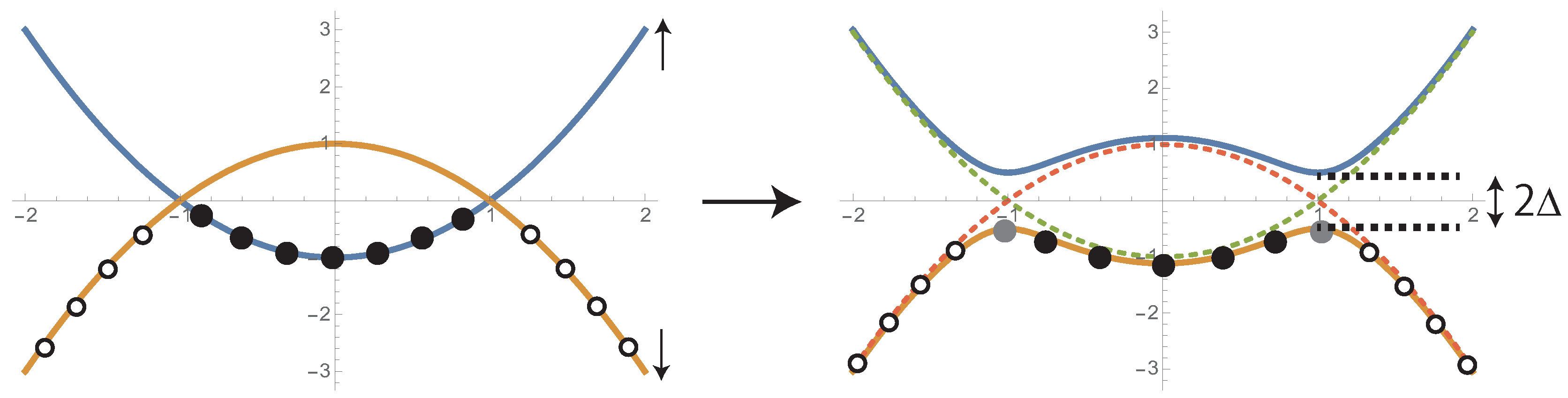Symmetry 11 00636 g001 Symmetry 11 00636 g001
