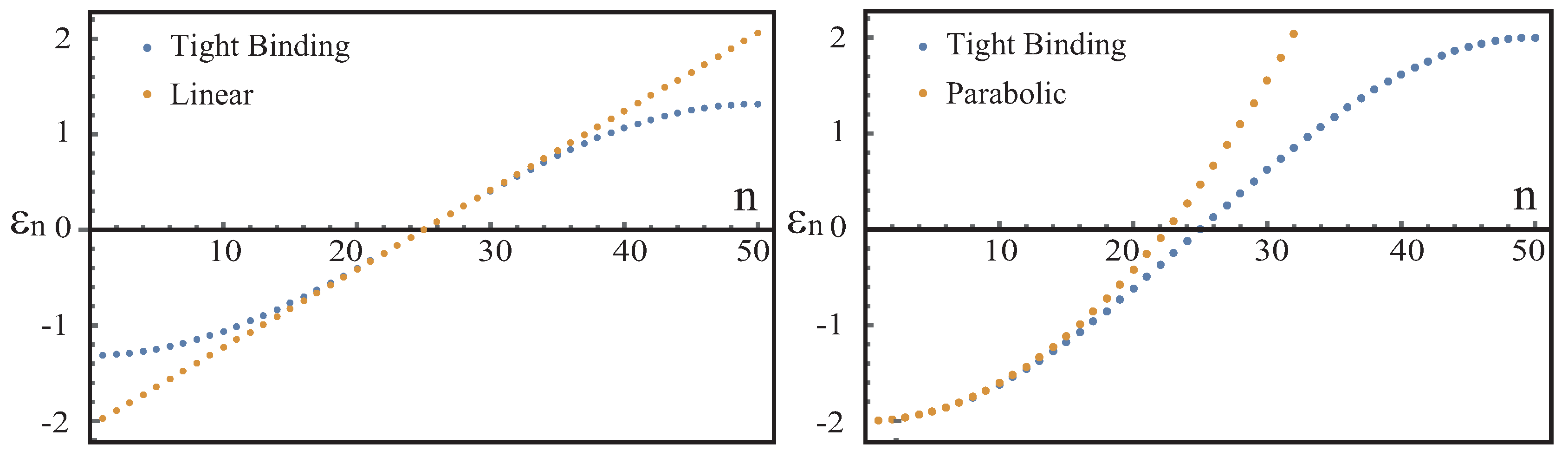 Symmetry 11 00636 g003 Symmetry 11 00636 g003