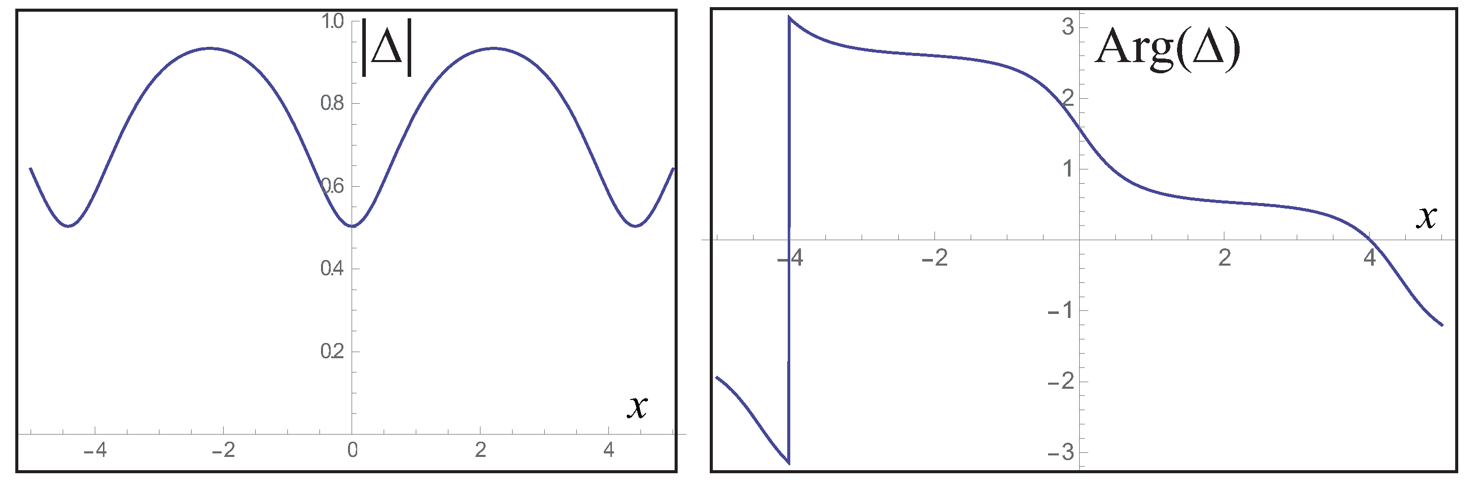 Symmetry 11 00636 g006 Symmetry 11 00636 g006