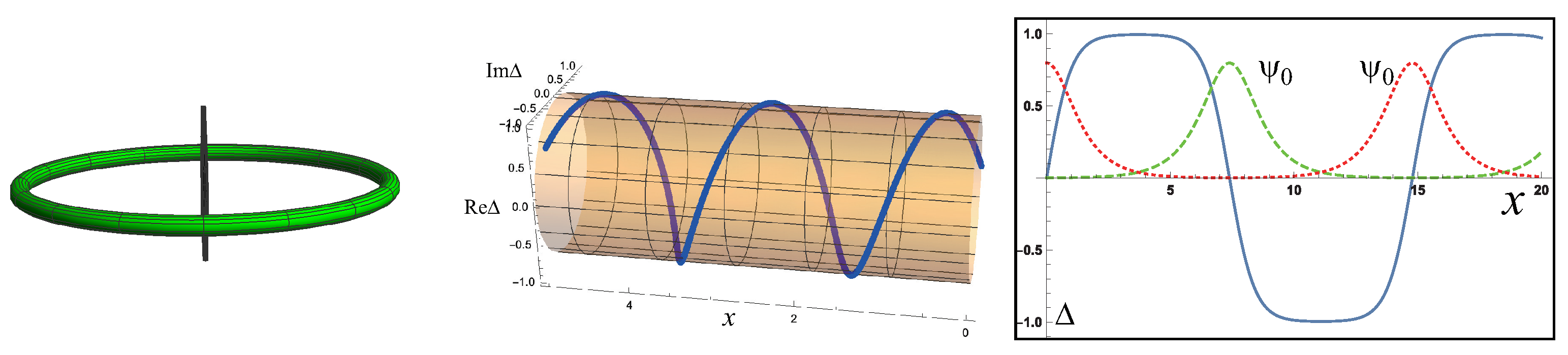Symmetry 11 00636 g007 Symmetry 11 00636 g007