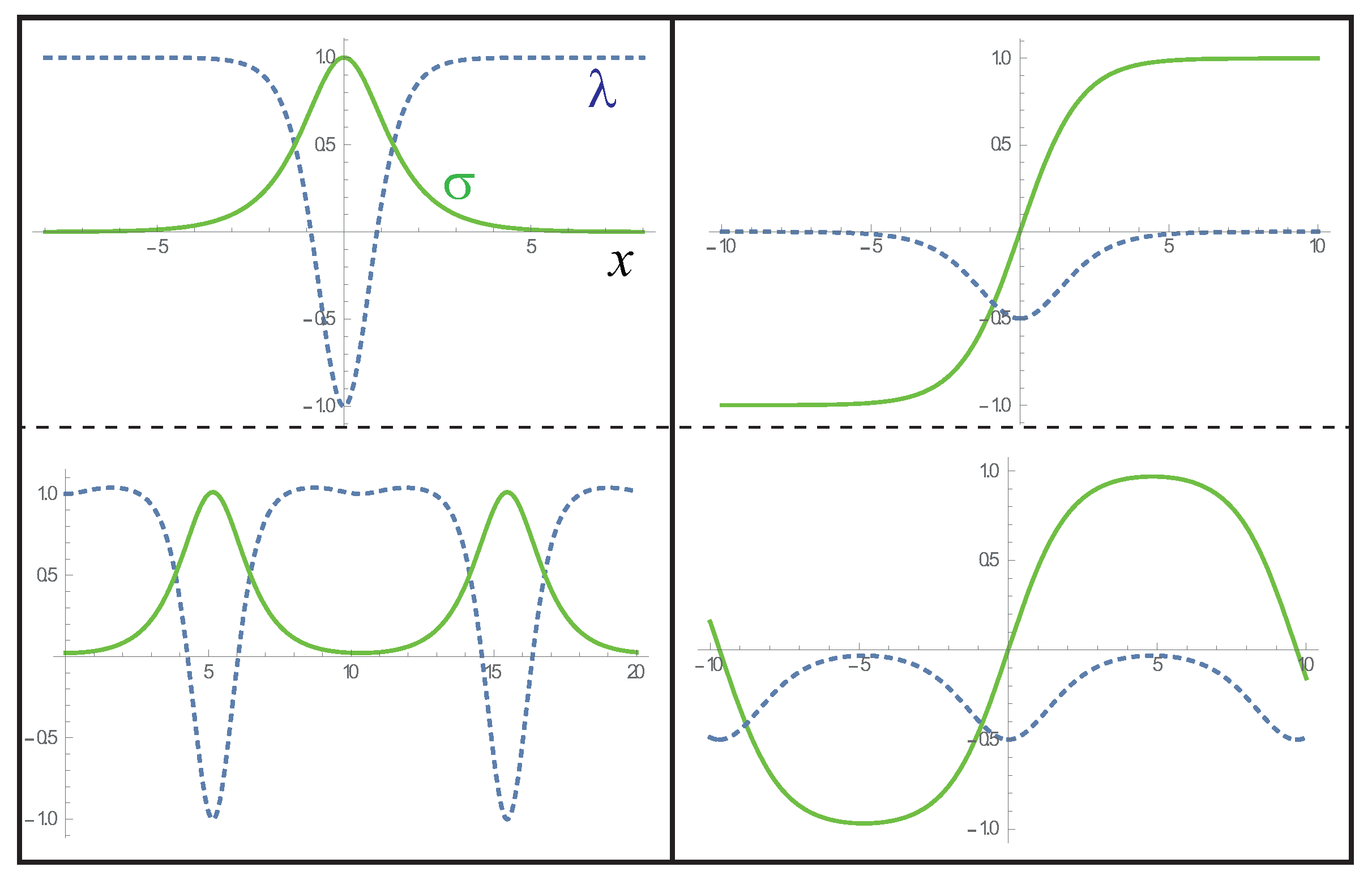 Symmetry 11 00636 g010 Symmetry 11 00636 g010