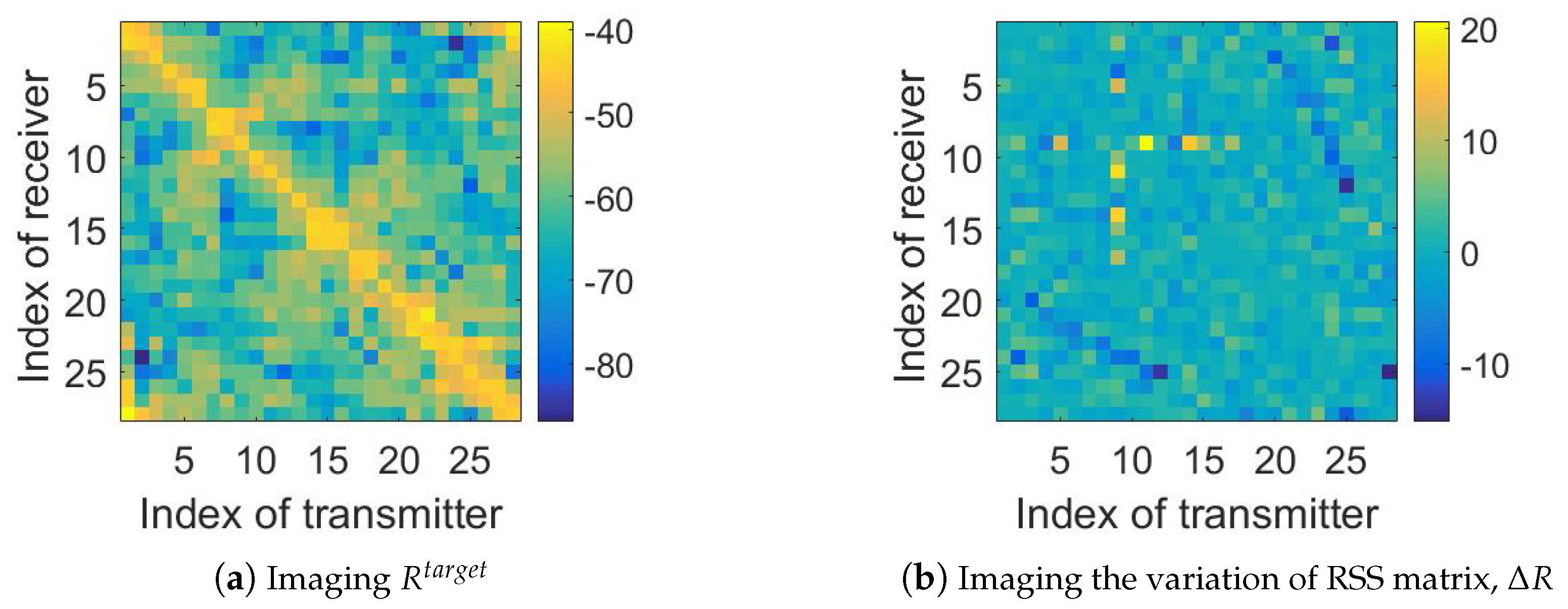 Symmetry 11 00637 g005