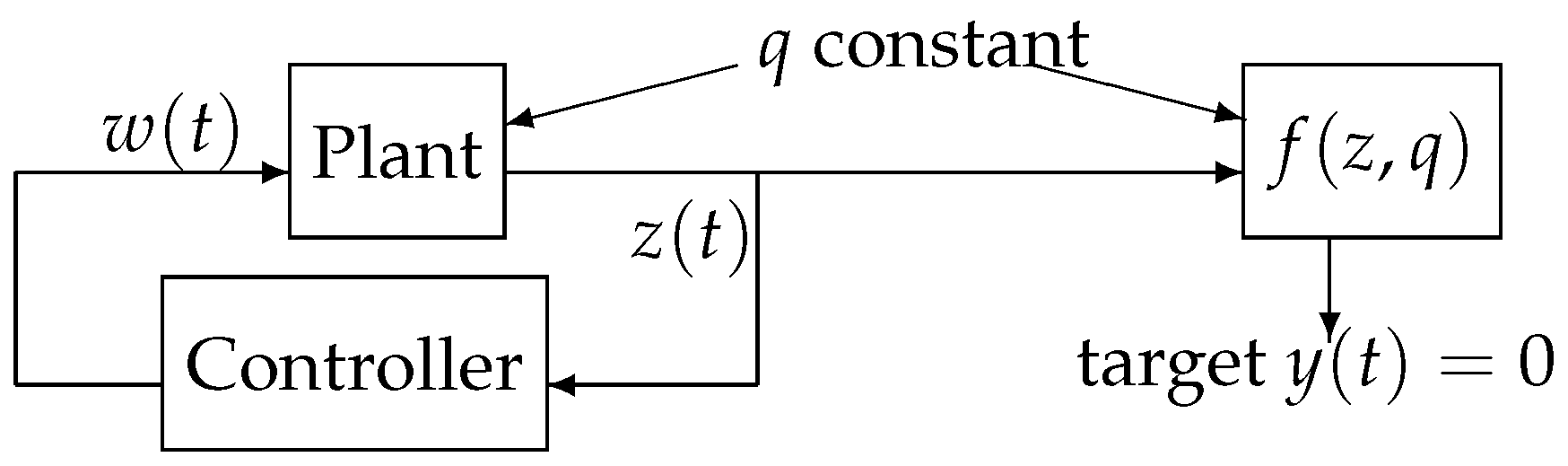 Symmetry 11 00639 g004 Symmetry 11 00639 g004