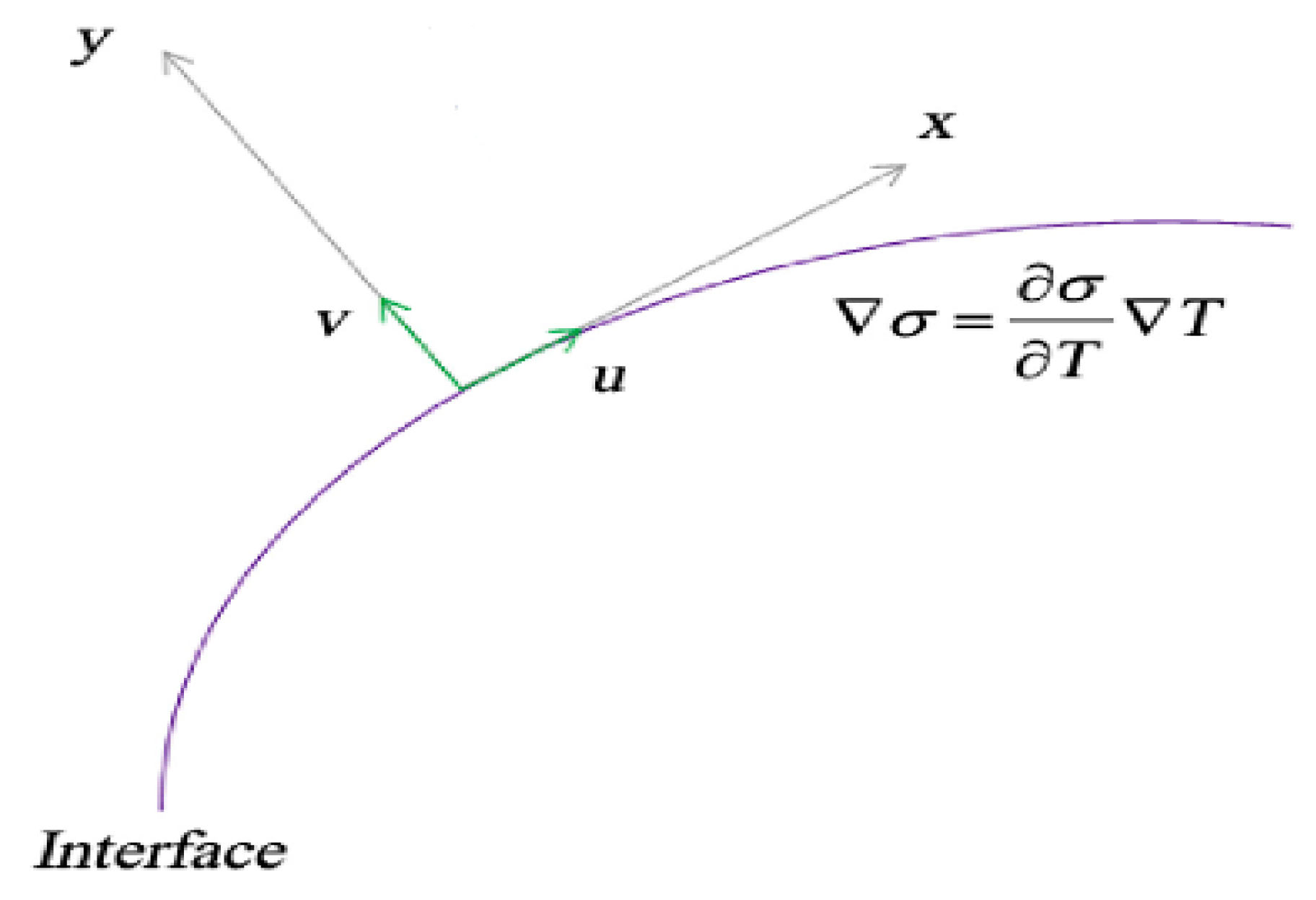 Symmetry 11 00640 g001 Symmetry 11 00640 g001