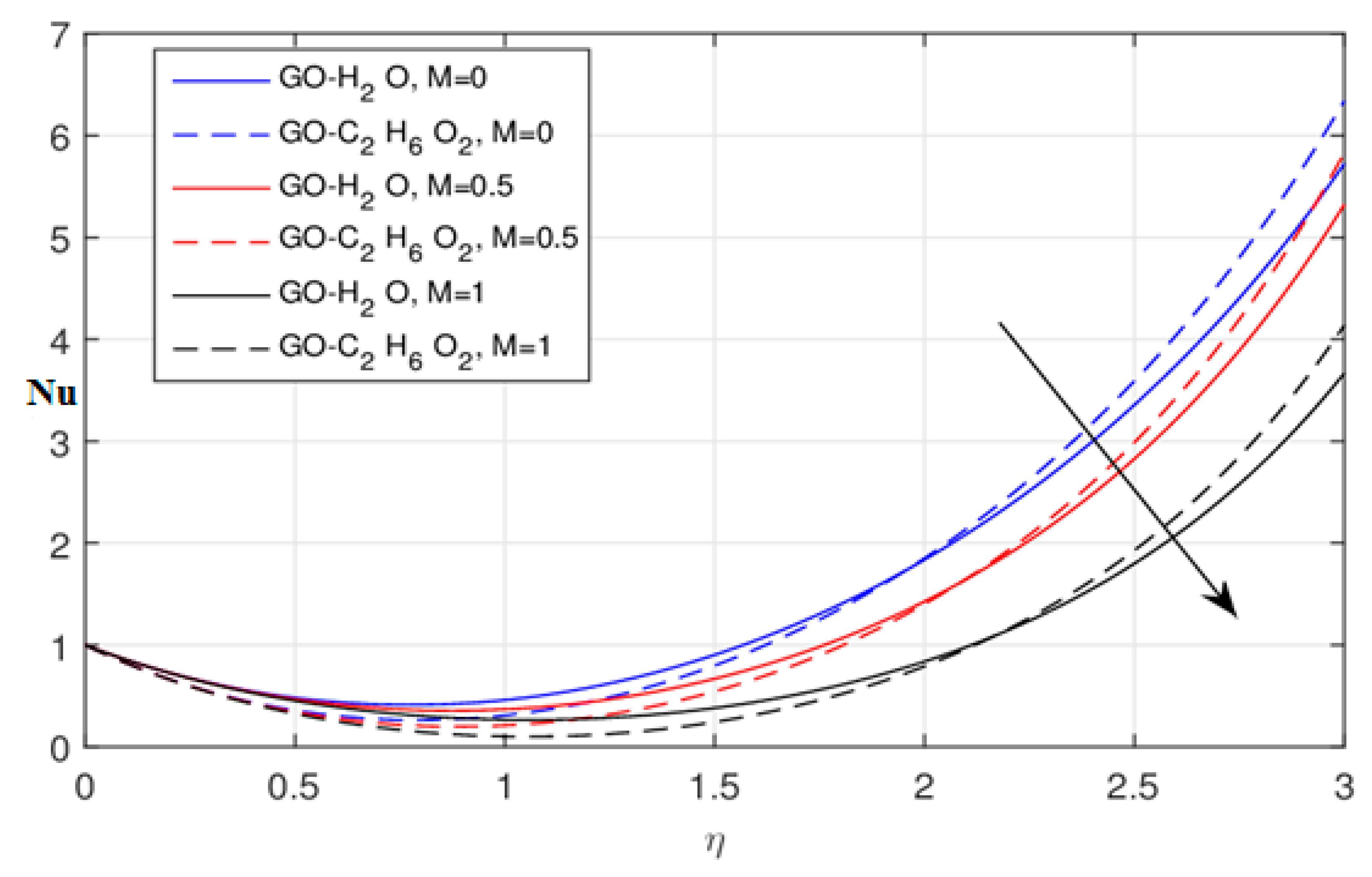 Symmetry 11 00640 g010 Symmetry 11 00640 g010