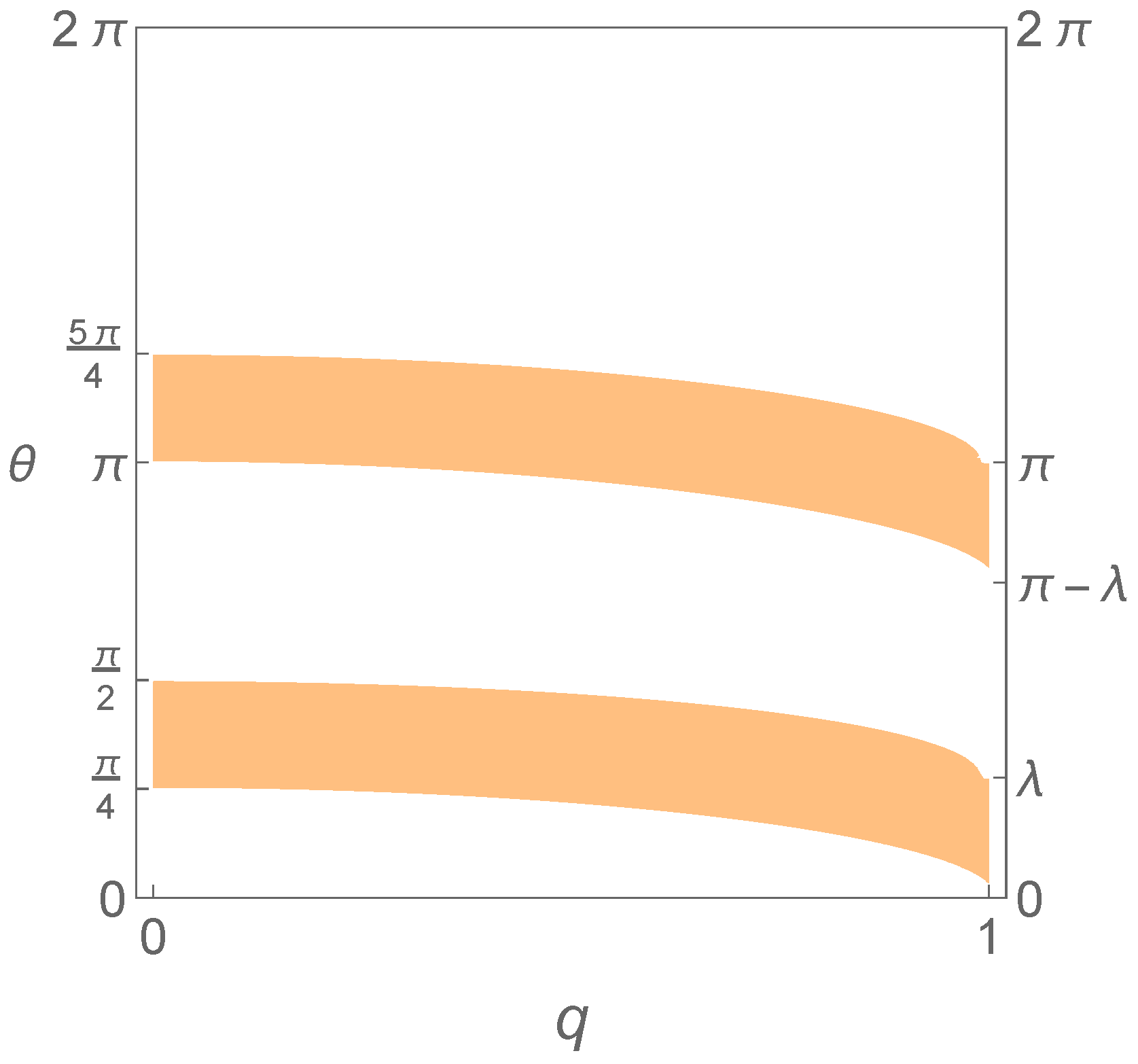 Symmetry 11 00643 g001 Symmetry 11 00643 g001