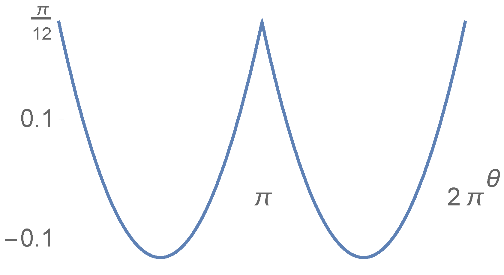 Symmetry 11 00643 g002 Symmetry 11 00643 g002