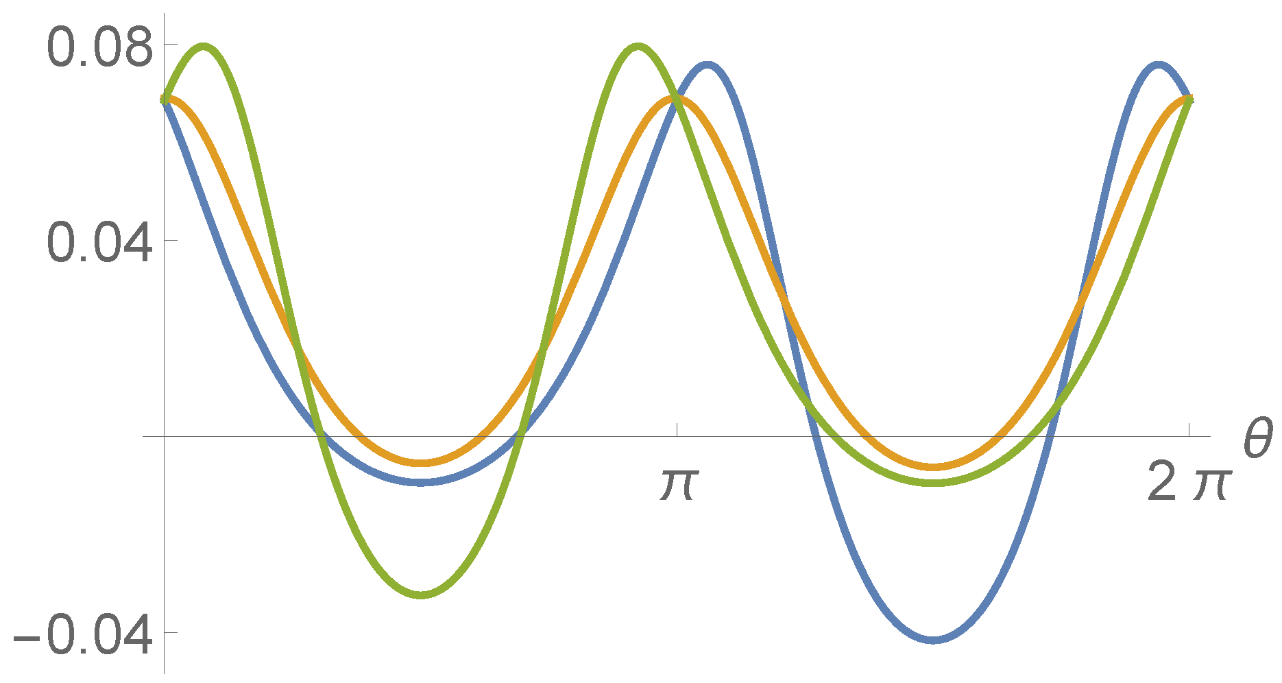 Symmetry 11 00643 g004 Symmetry 11 00643 g004
