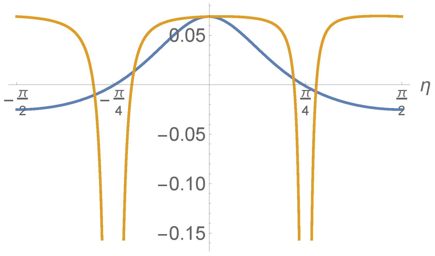 Symmetry 11 00643 g005 Symmetry 11 00643 g005