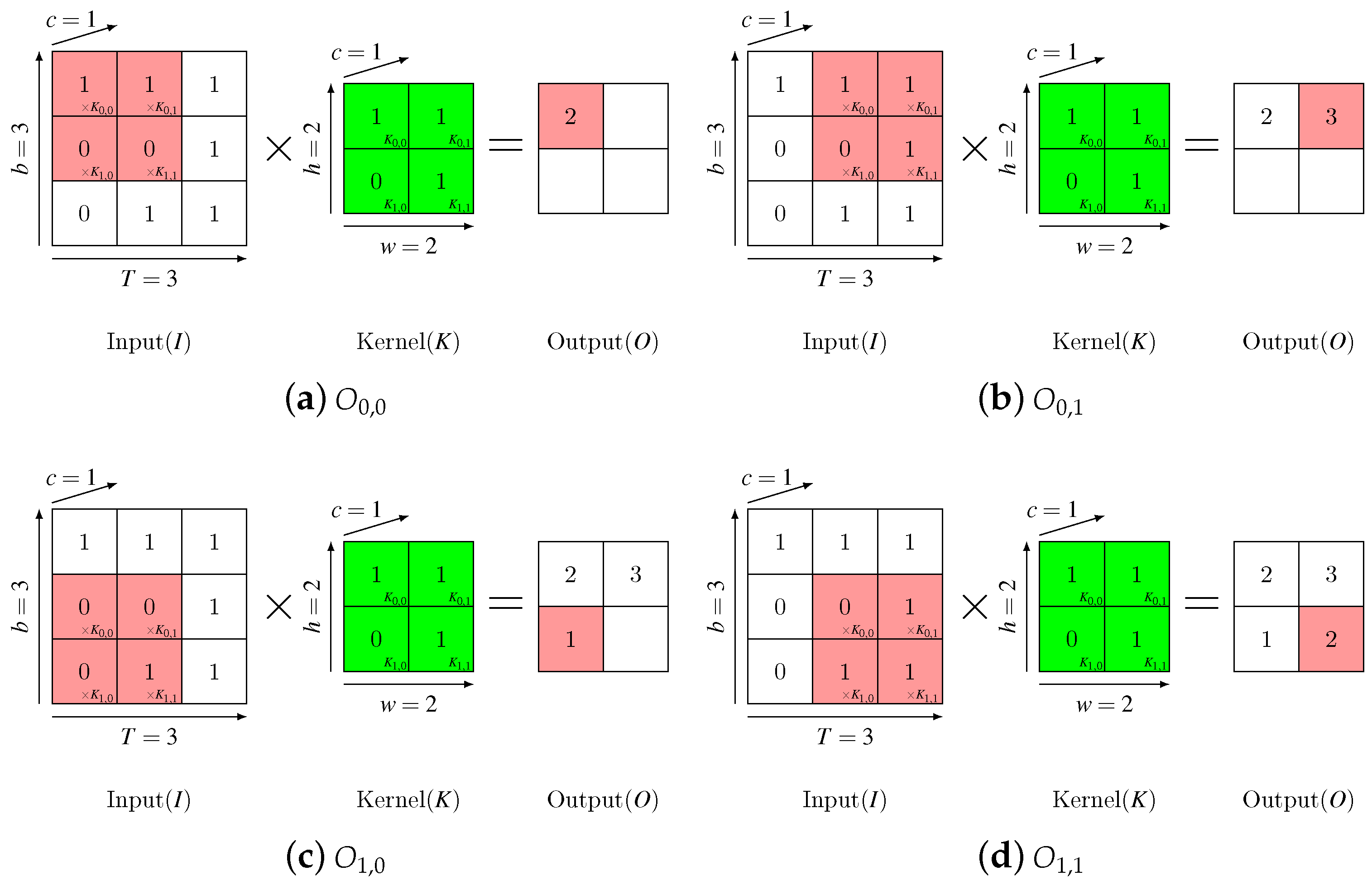 Symmetry 11 00644 g002 550