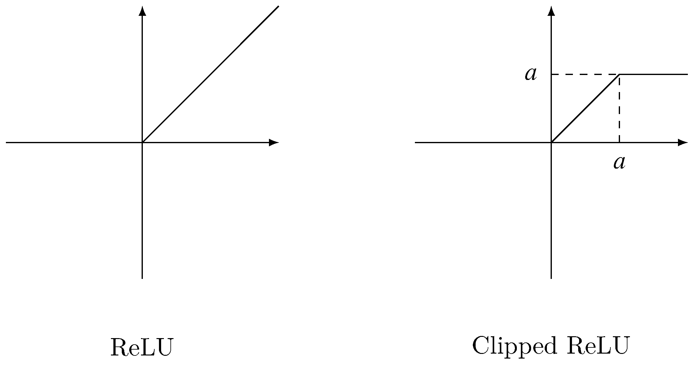 Symmetry 11 00644 g003 550