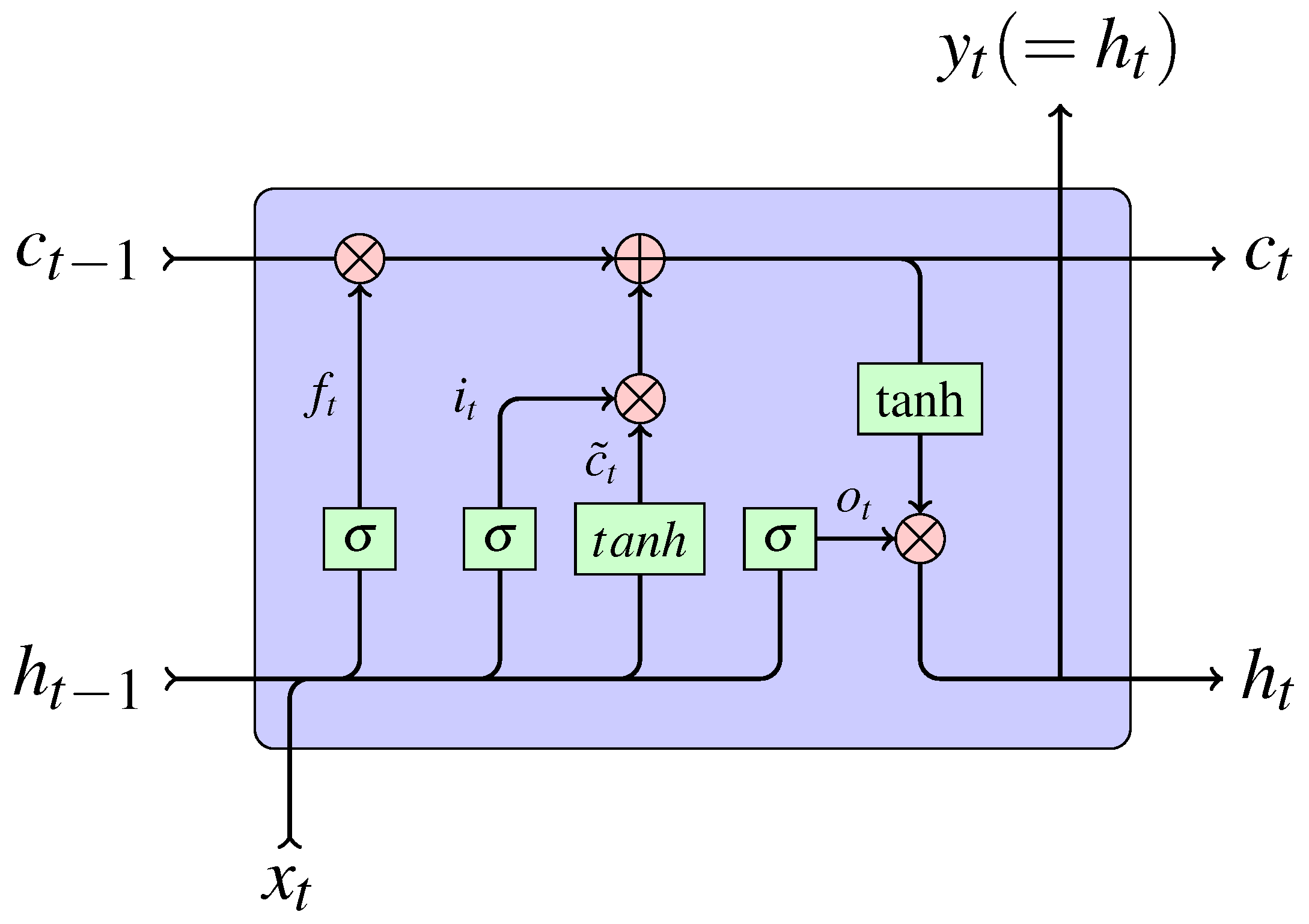 Symmetry 11 00644 g004 550