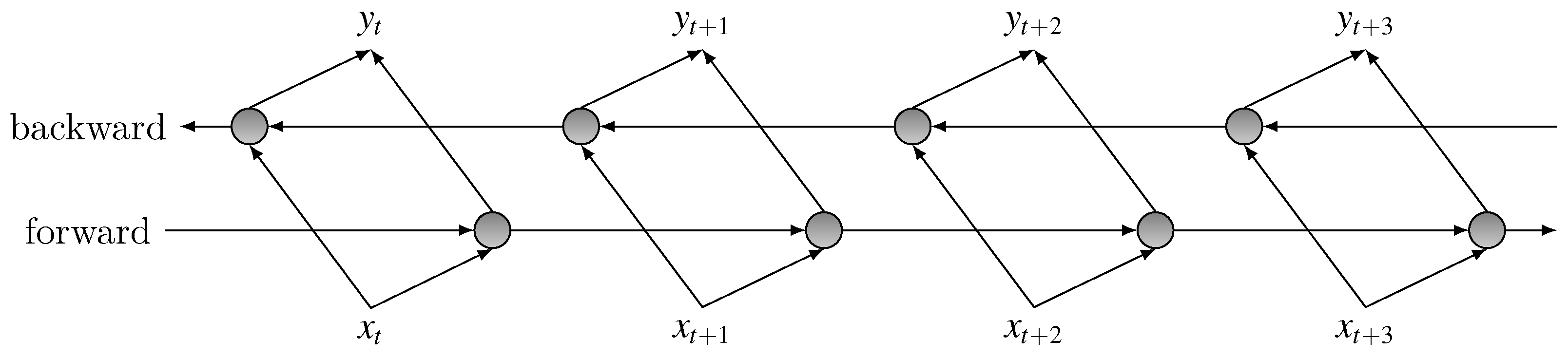 Symmetry 11 00644 g005 550