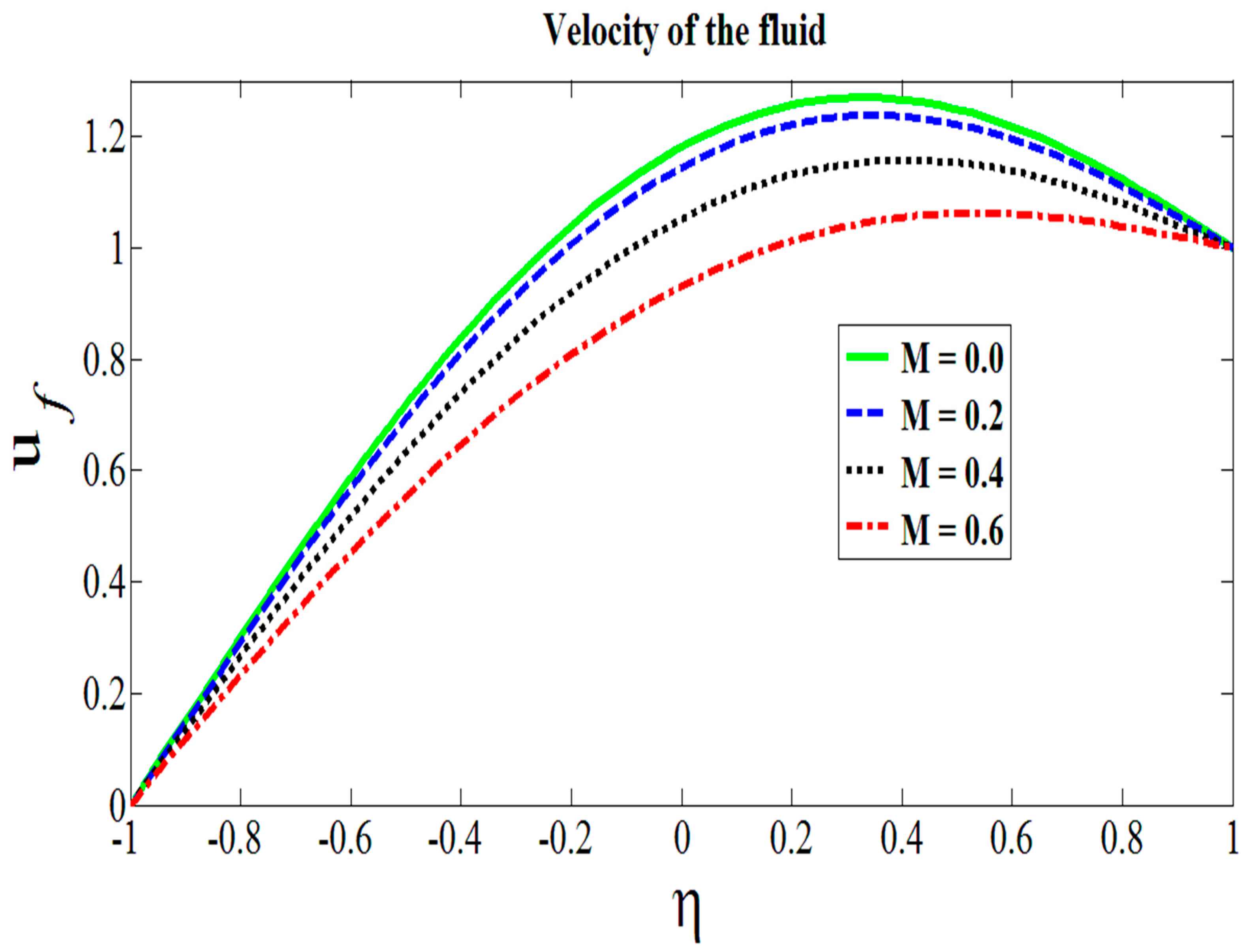 Symmetry 11 00647 g002 Symmetry 11 00647 g002