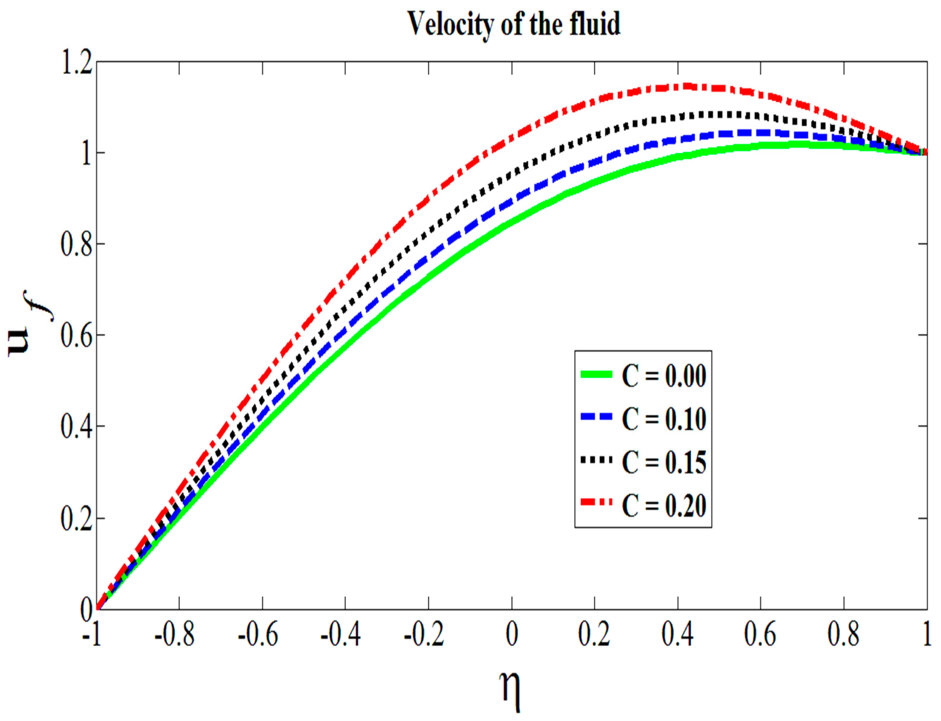 Symmetry 11 00647 g003 Symmetry 11 00647 g003