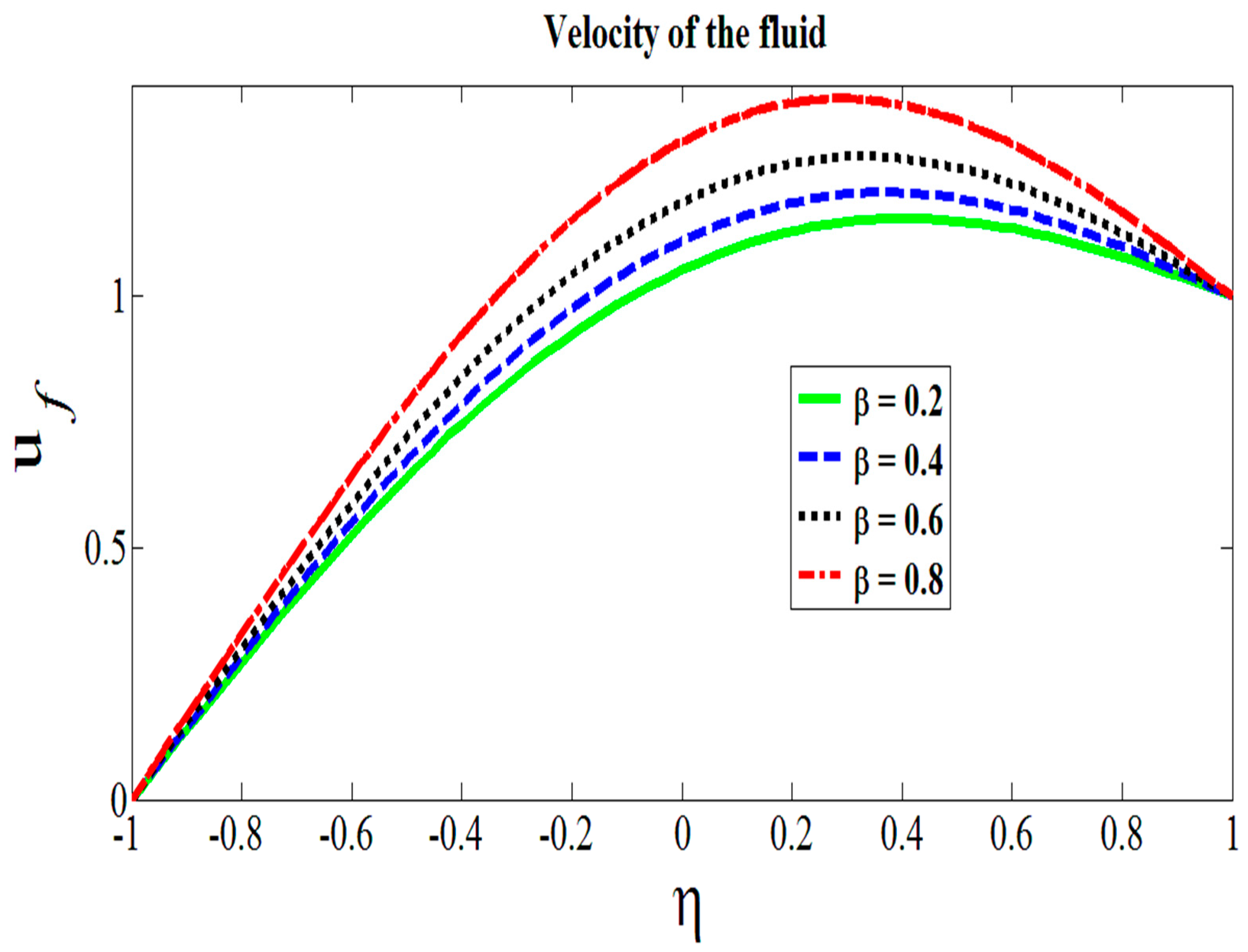 Symmetry 11 00647 g005 Symmetry 11 00647 g005