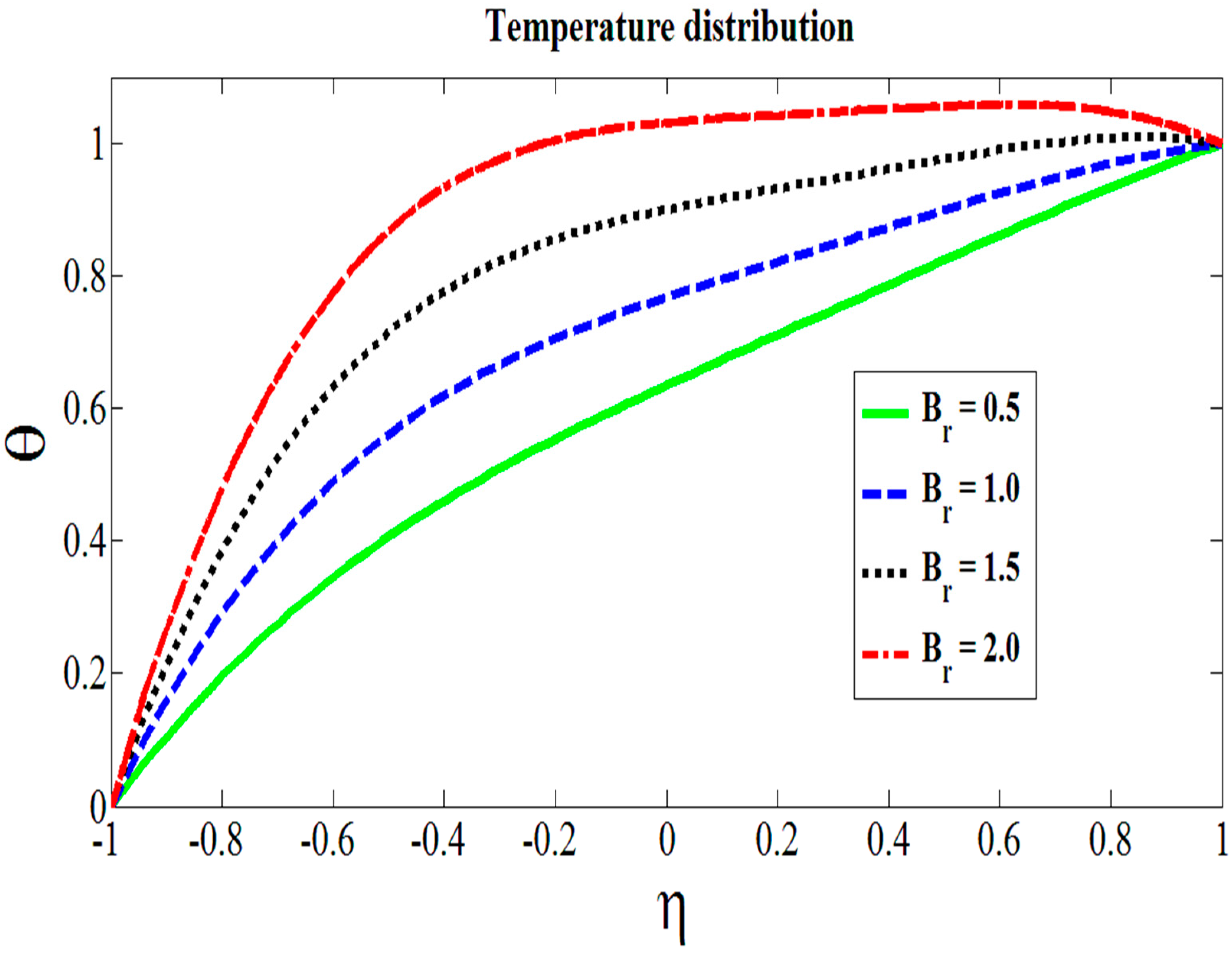 Symmetry 11 00647 g006 Symmetry 11 00647 g006