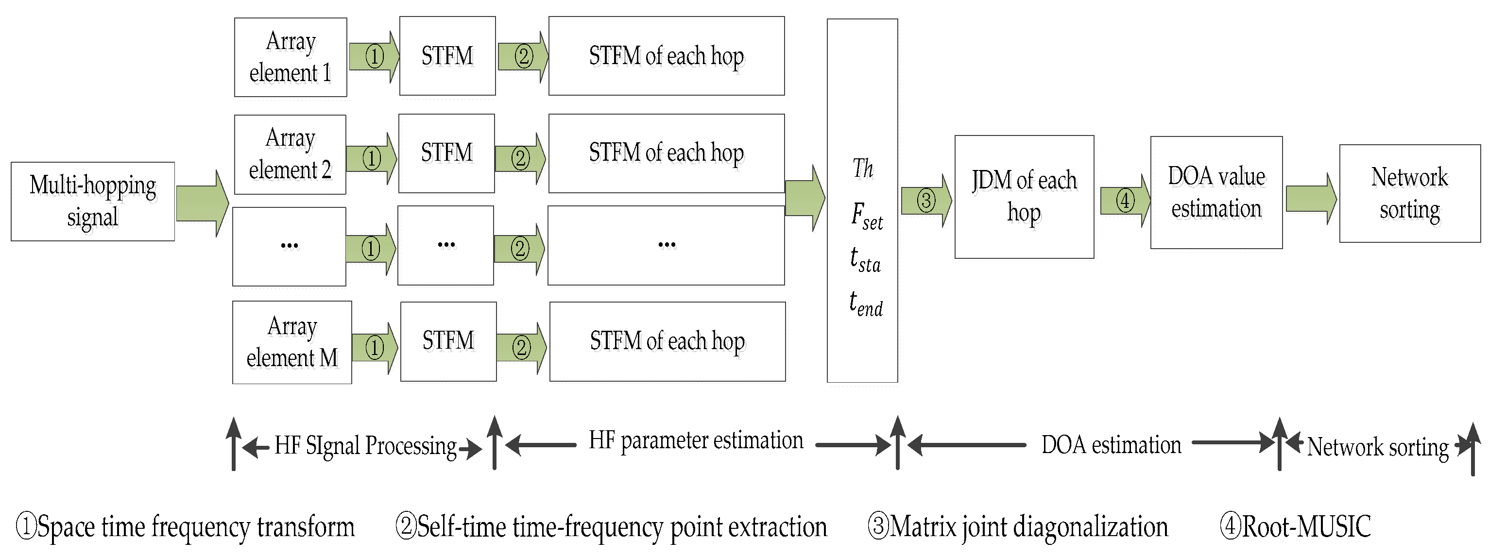 Symmetry 11 00648 g001 550