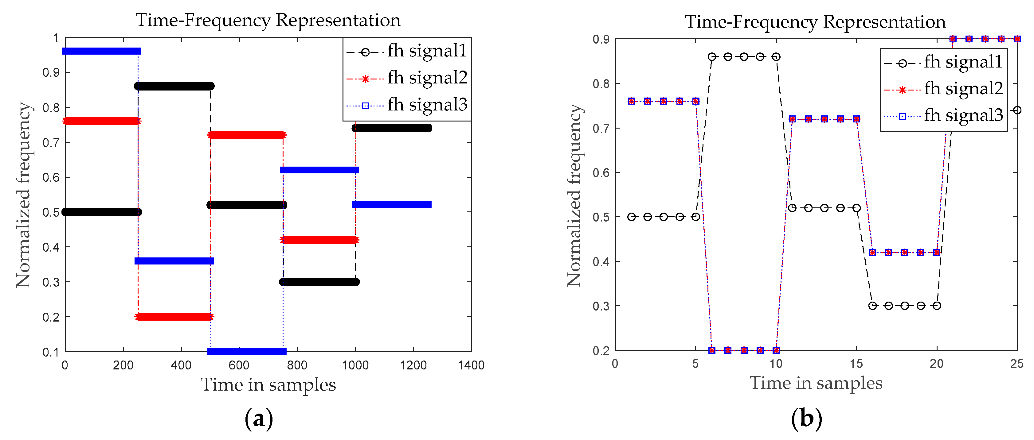 Symmetry Free Full Text Parameter Estimation Of Multi