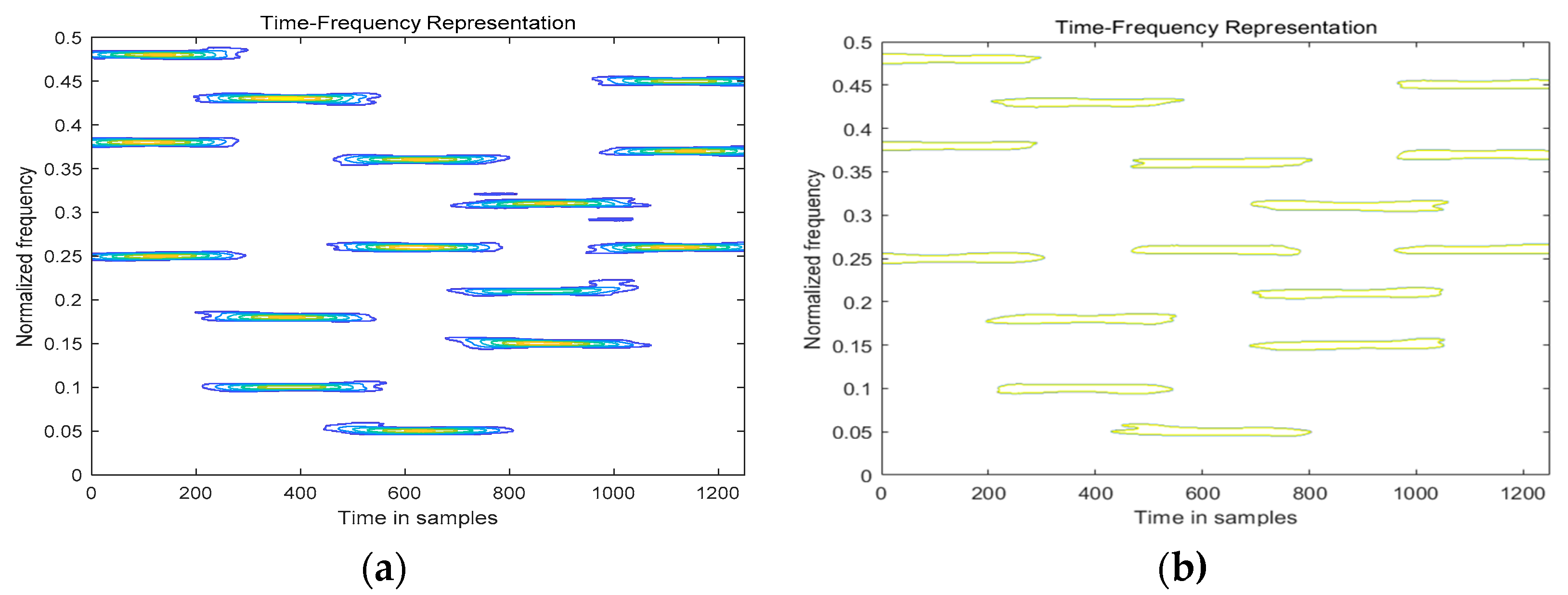 Symmetry 11 00648 g004 550