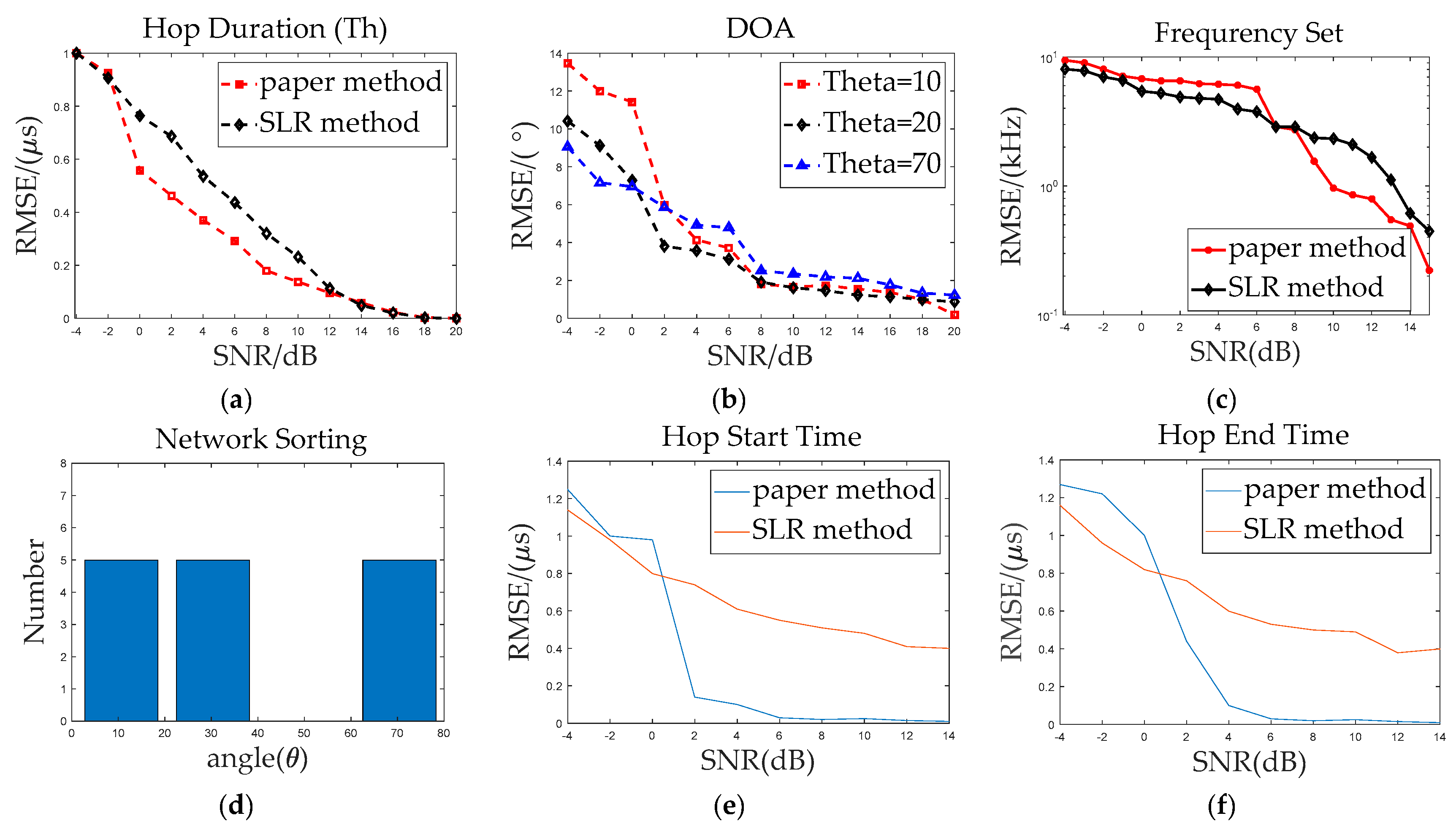Symmetry 11 00648 g009 550