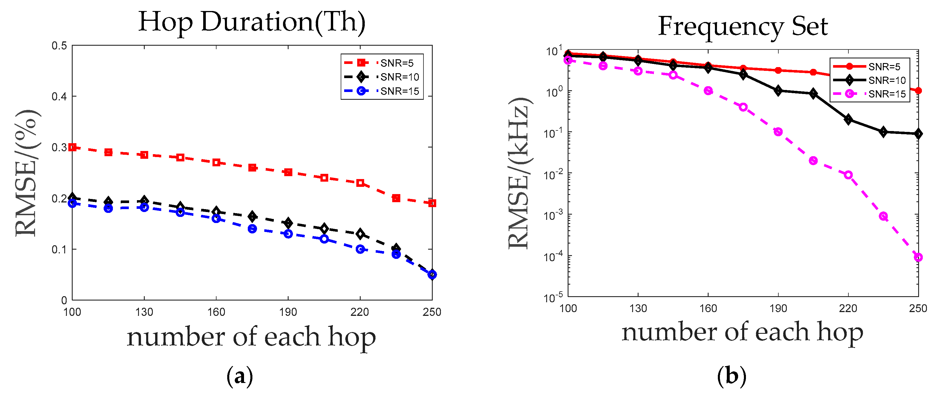 Symmetry 11 00648 g010 550