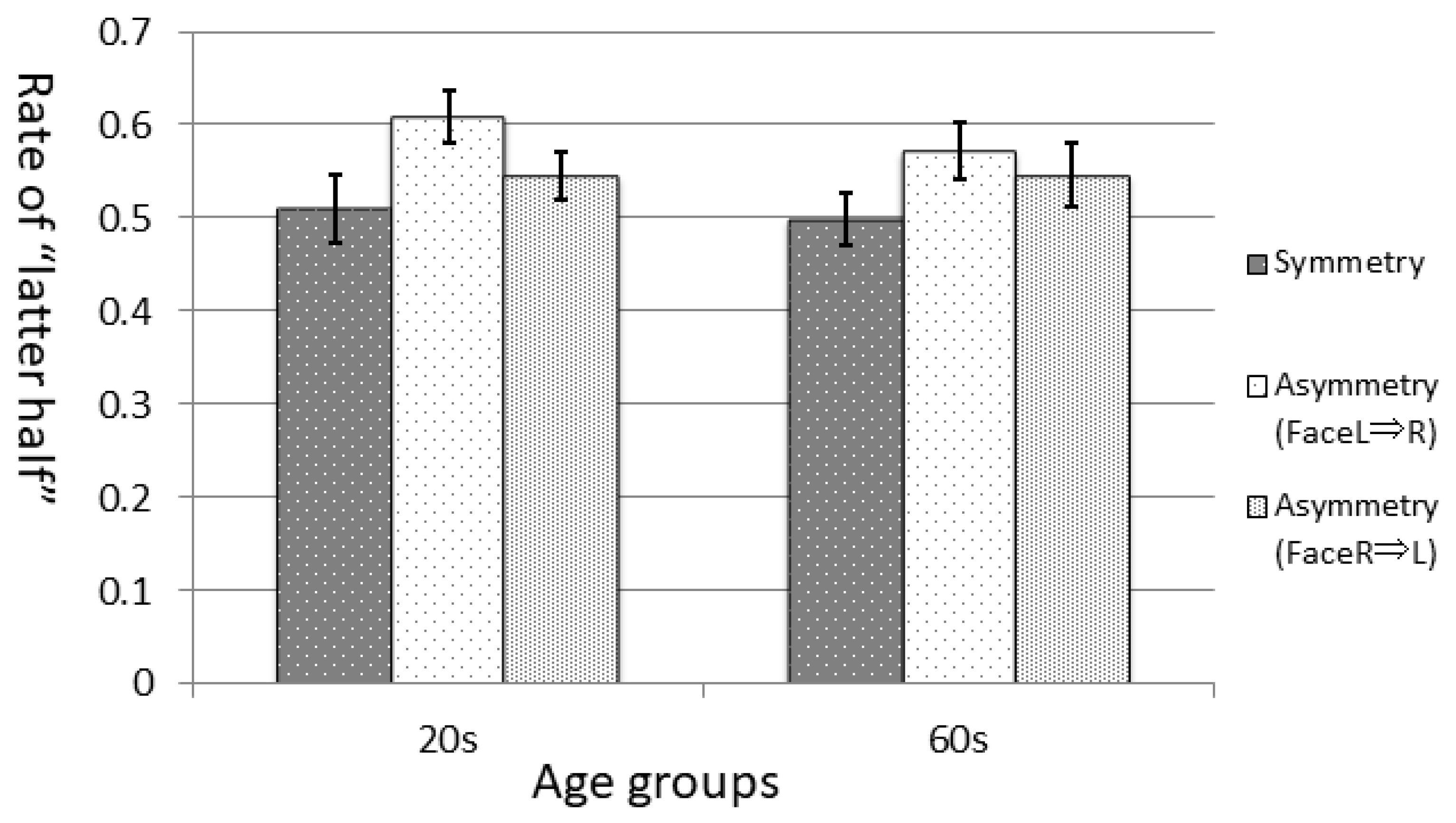 Symmetry 11 00650 g001