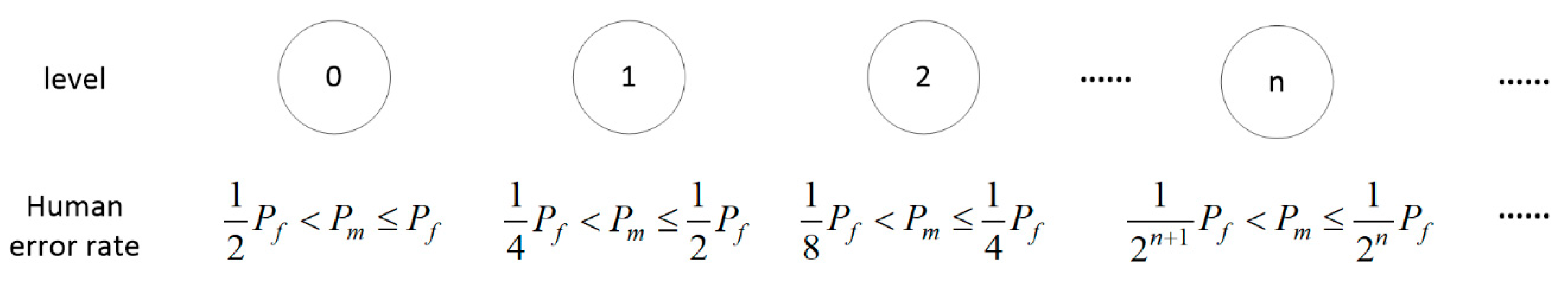 Symmetry 11 00652 g001 550