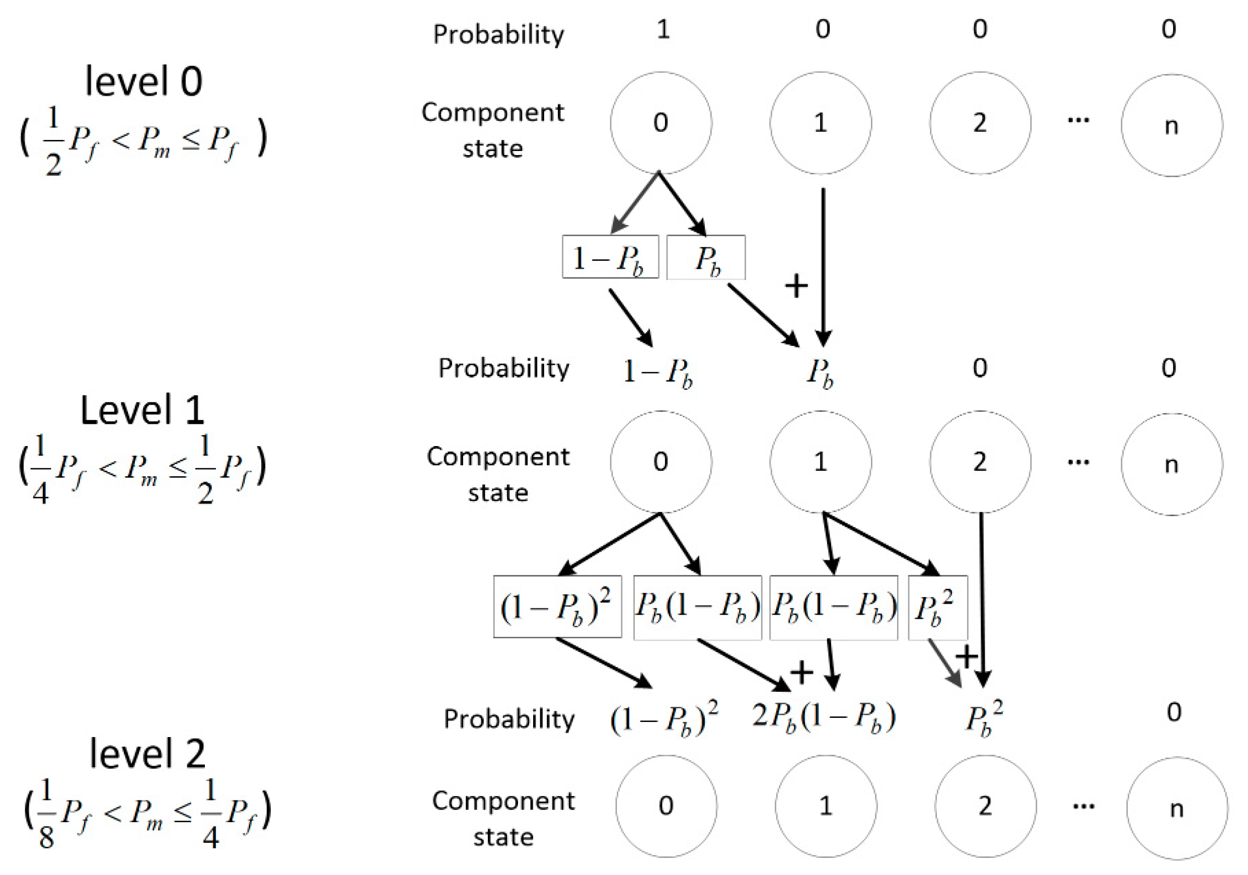 Symmetry 11 00652 g002 550