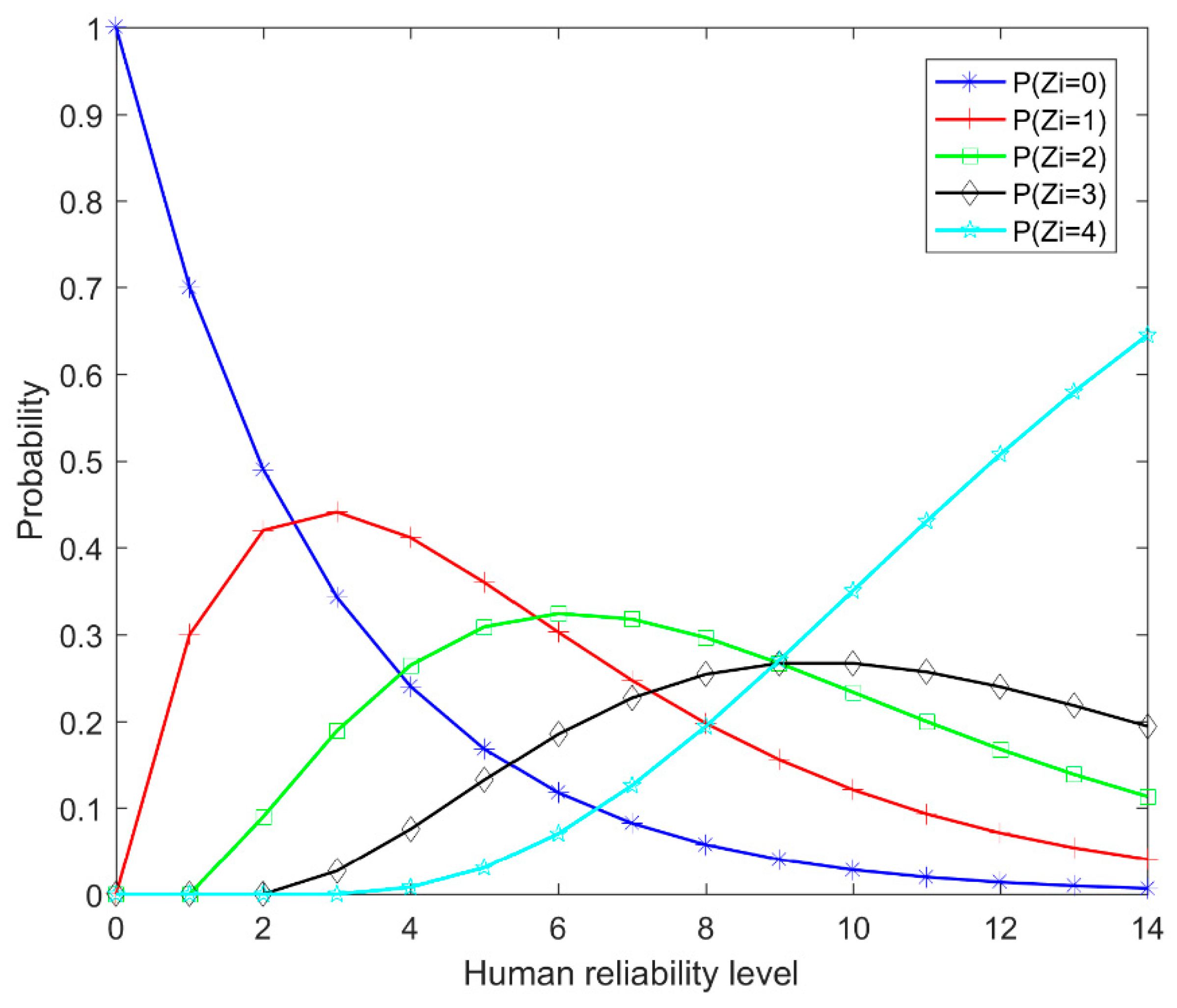 Symmetry 11 00652 g003 550